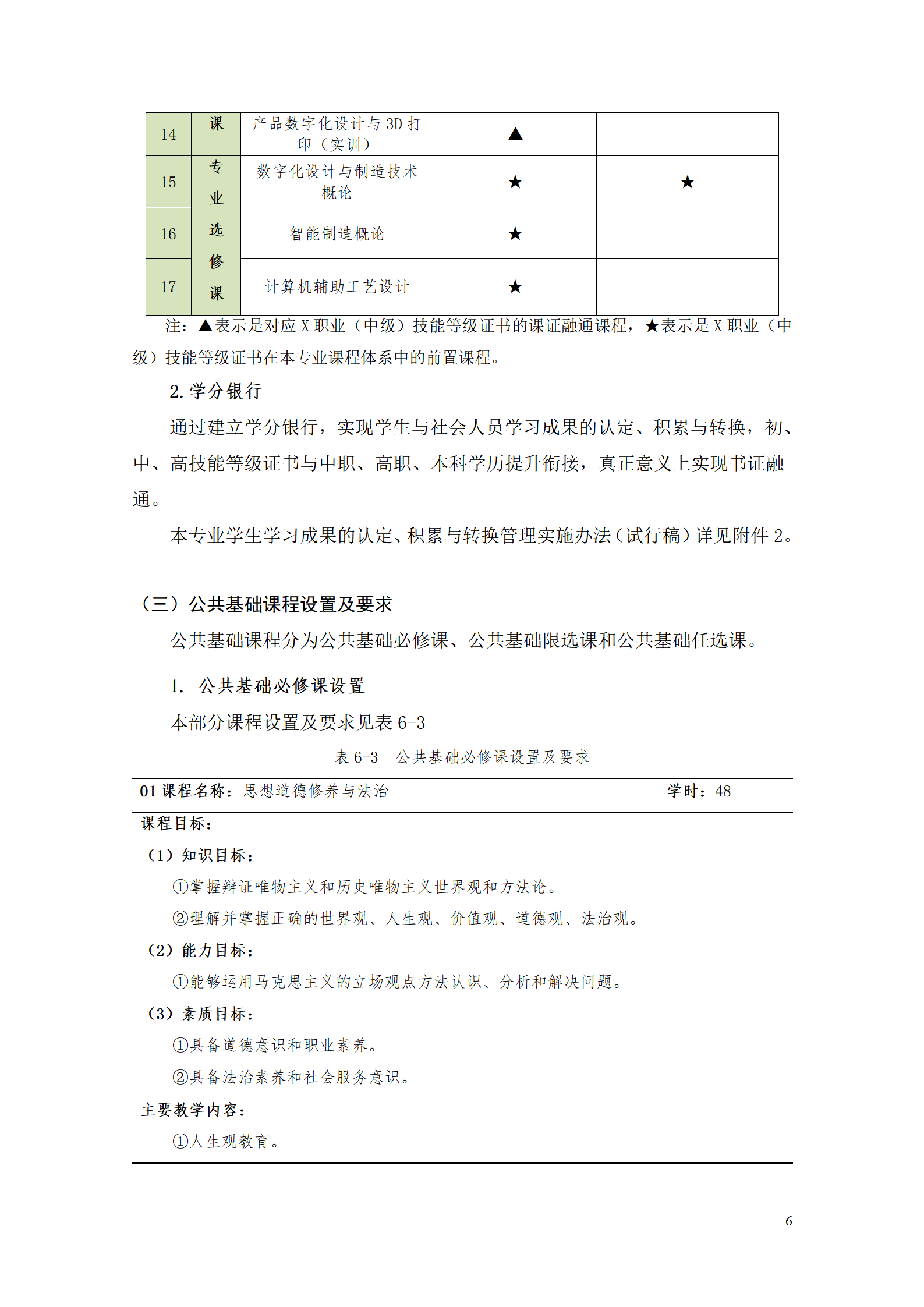 AAAA湖南機電職業技術學院2021級數字化設計與制造技術專業人才培養方案20210728_08.png