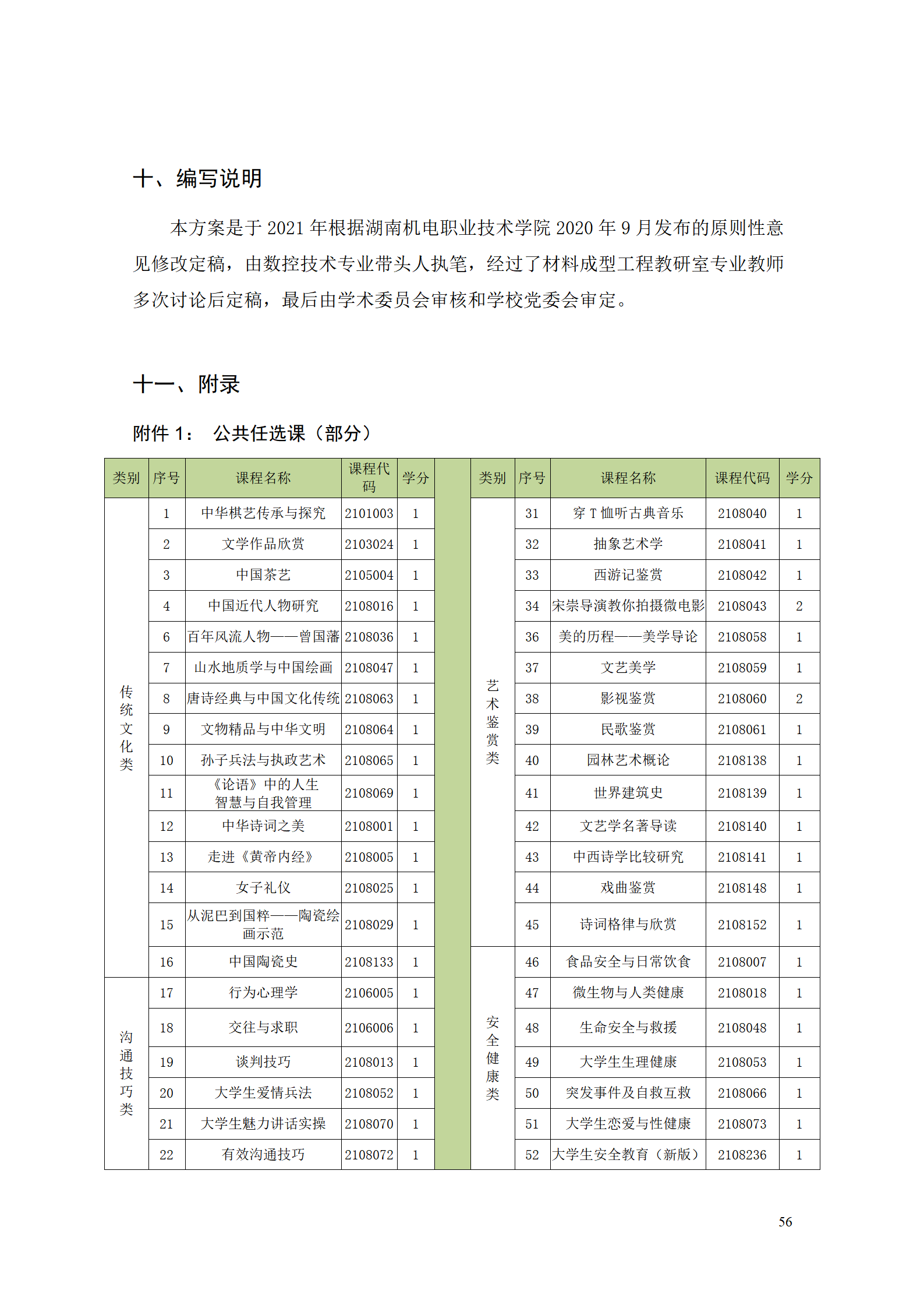 湖南機電職業技術學院2021級數控技術專業人才培養方案92_58.png