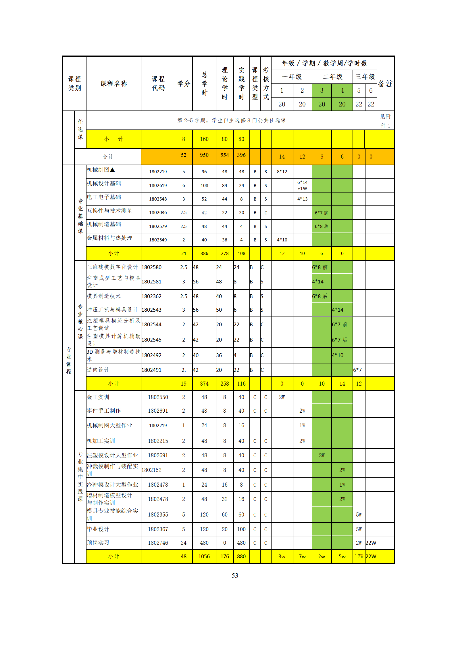 09版-2021級模具設計與制造專業人才培養方案 7-30-定稿-上交_55.png