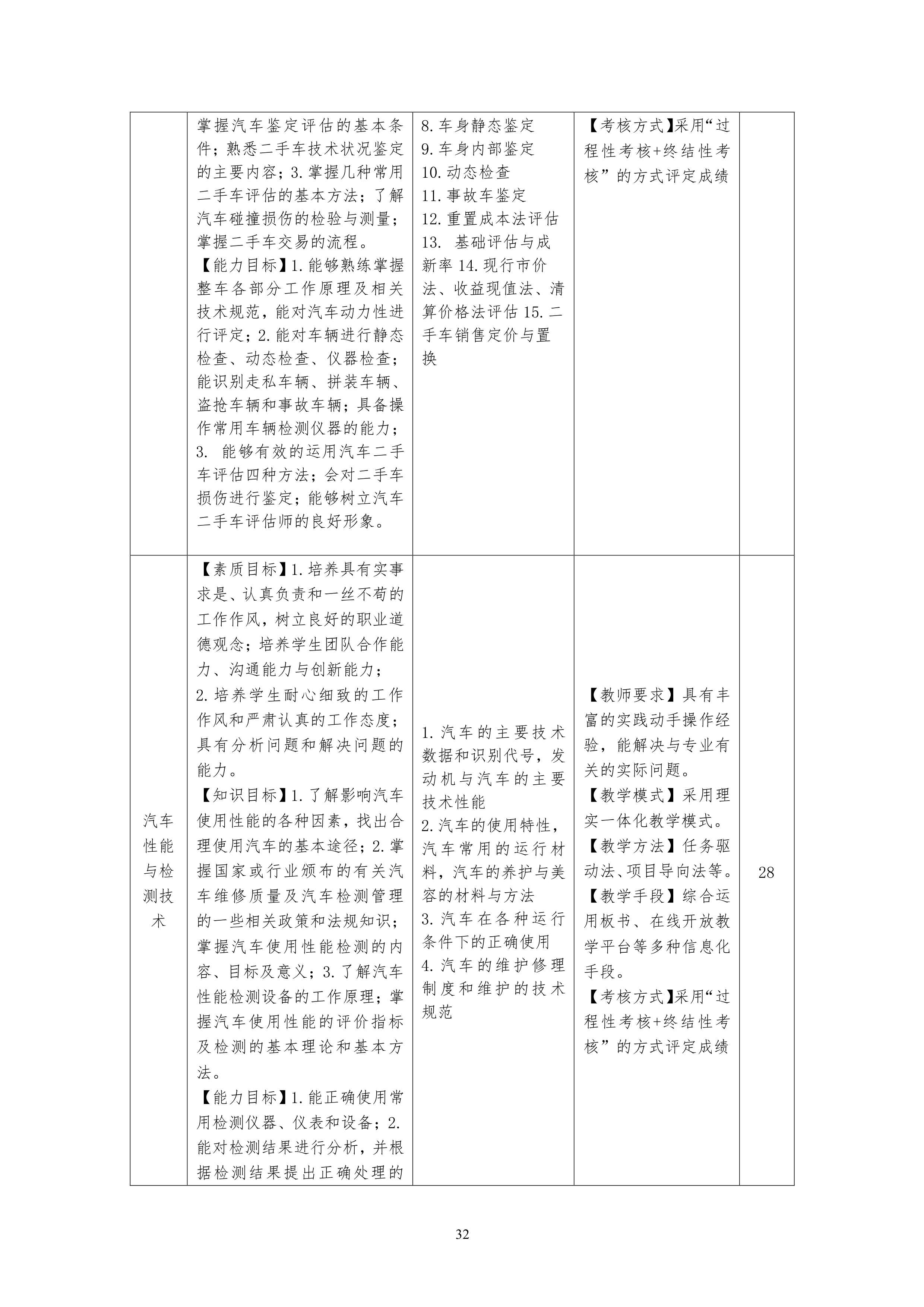 湖南機電職業技術學院2021級汽車電子技術專業人才培養方案-定稿_34.png