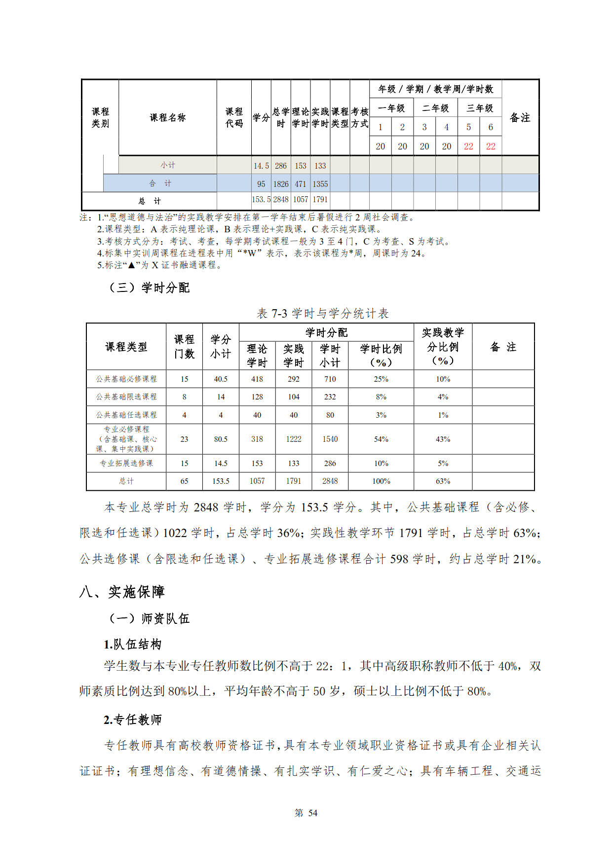 湖南機電職業技術學院2022級新能源汽車技術專業人才培養方案(V5)_56.jpg