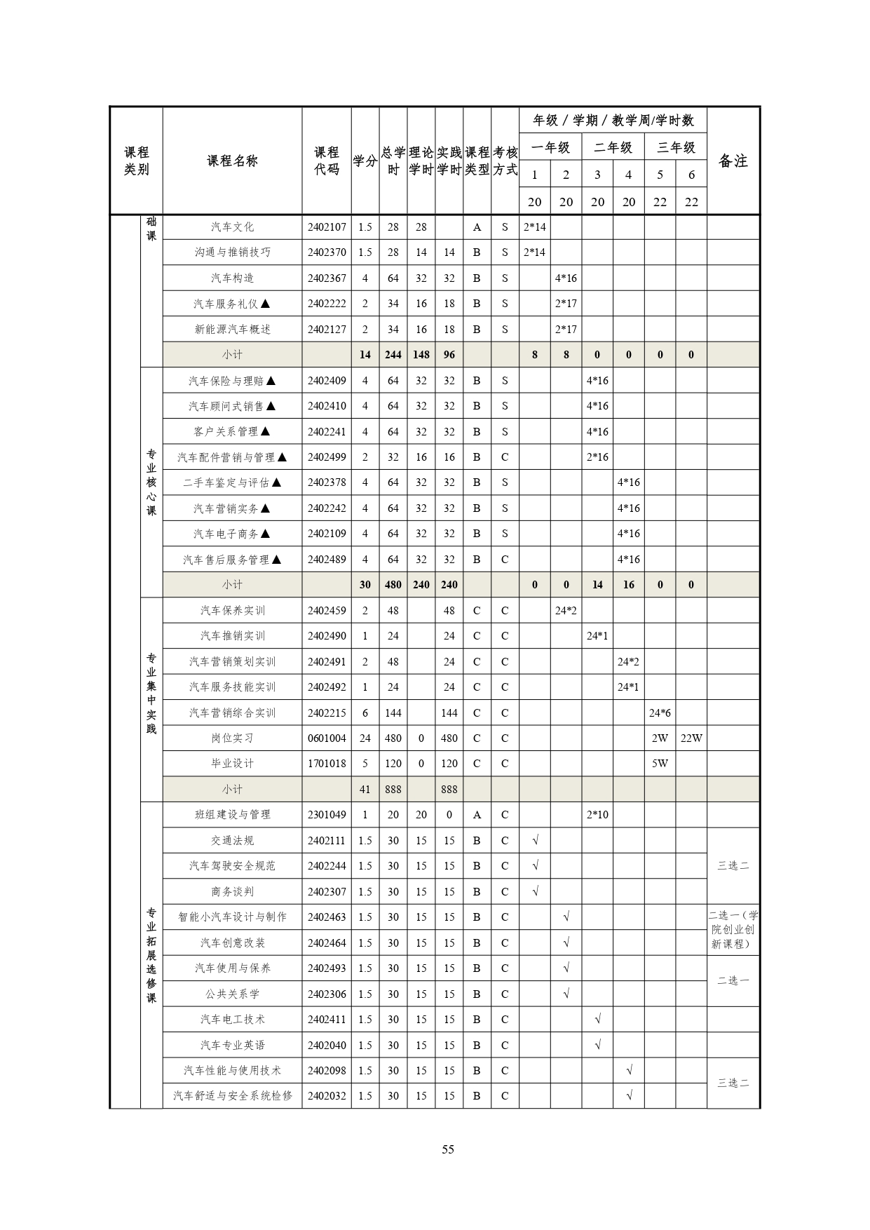 湖南機電職業技術學院2022版汽車技術與營銷專業人才培養方案(9月6日定稿）_page-0057.jpg