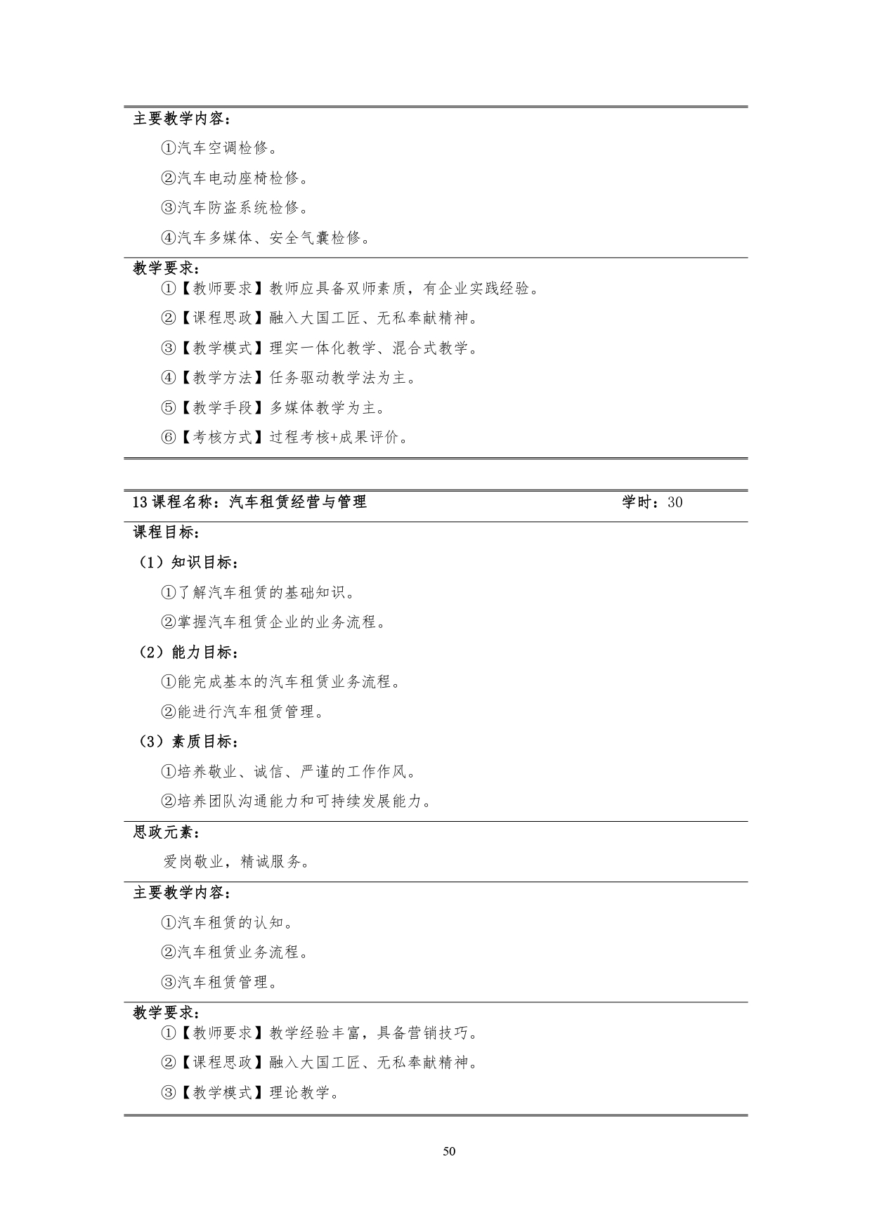 湖南機電職業技術學院2022版汽車技術與營銷專業人才培養方案(9月6日定稿）_page-0052.jpg