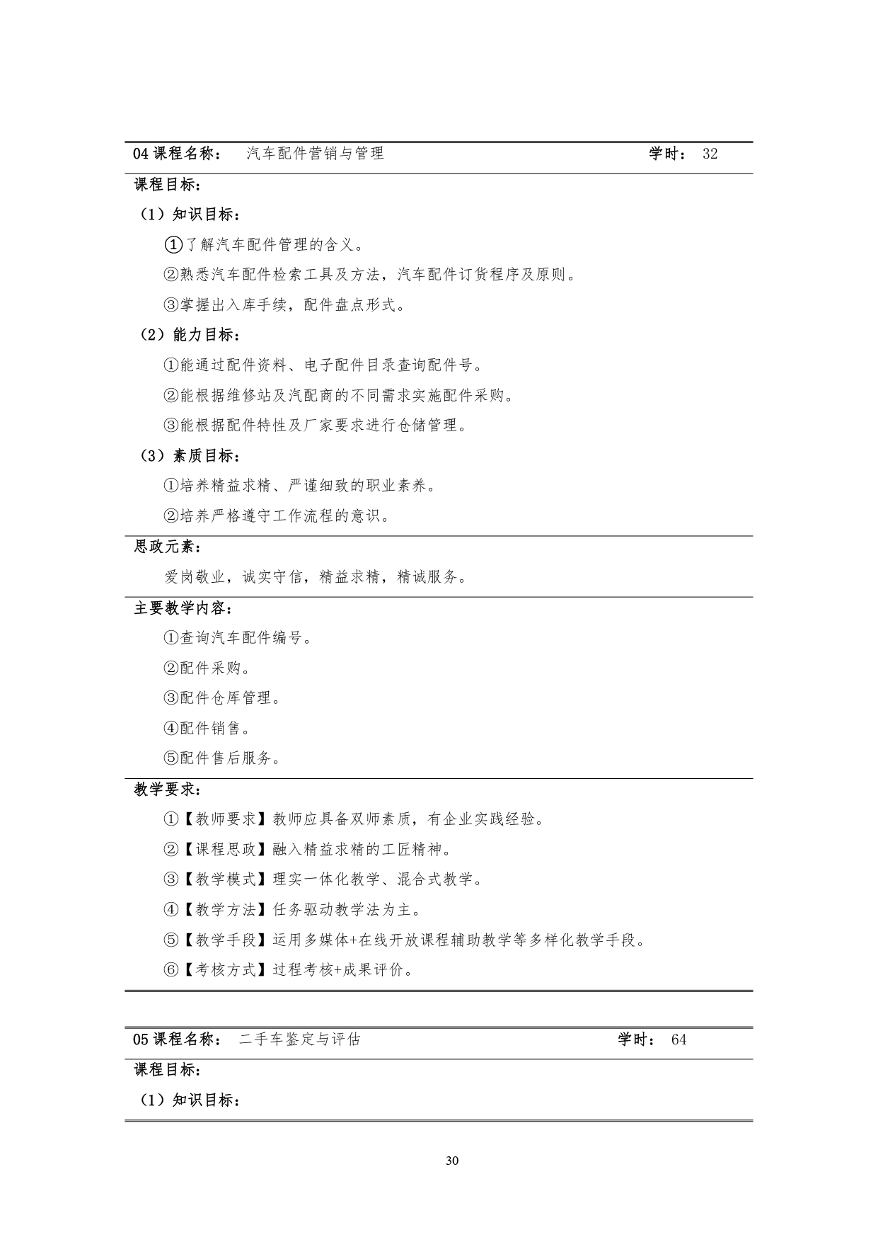 湖南機電職業技術學院2022版汽車技術與營銷專業人才培養方案(9月6日定稿）_page-0032.jpg