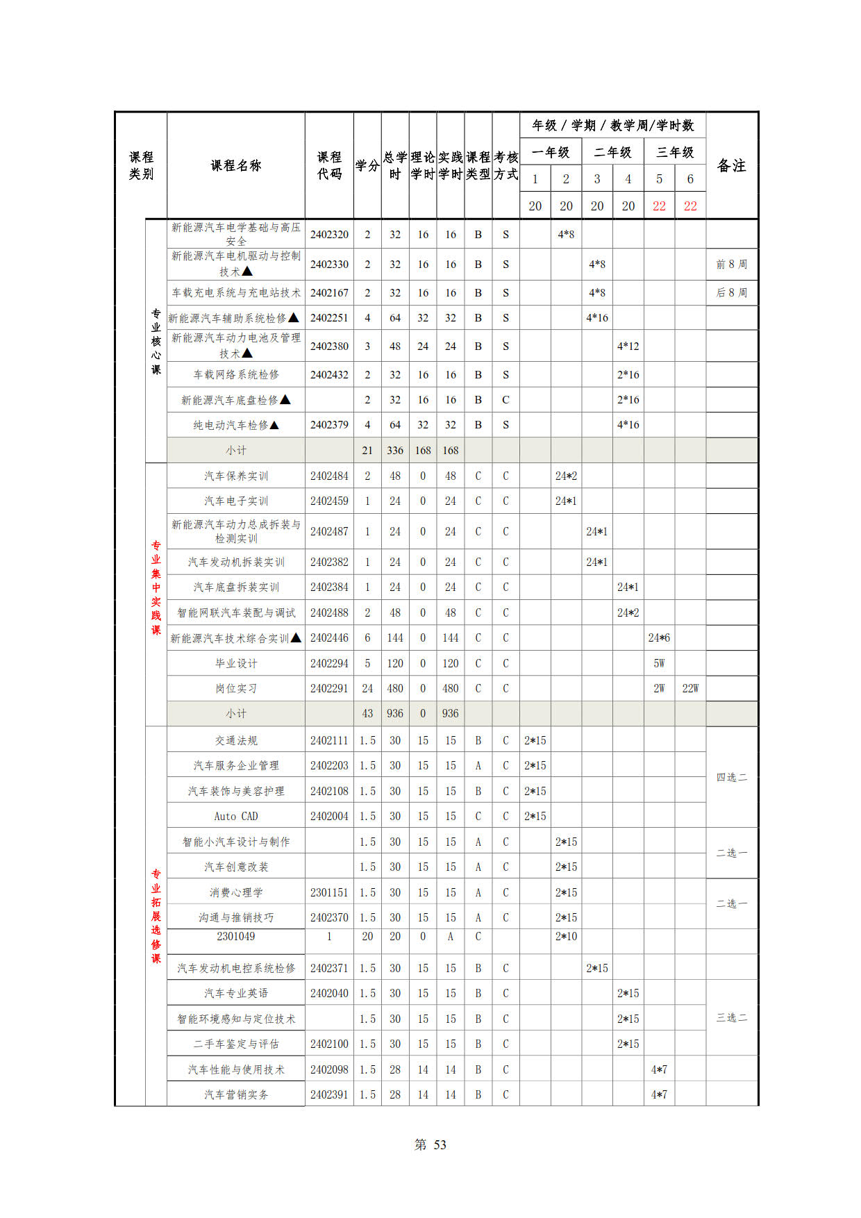 湖南機電職業技術學院2022級新能源汽車技術專業人才培養方案(V5)_55.jpg