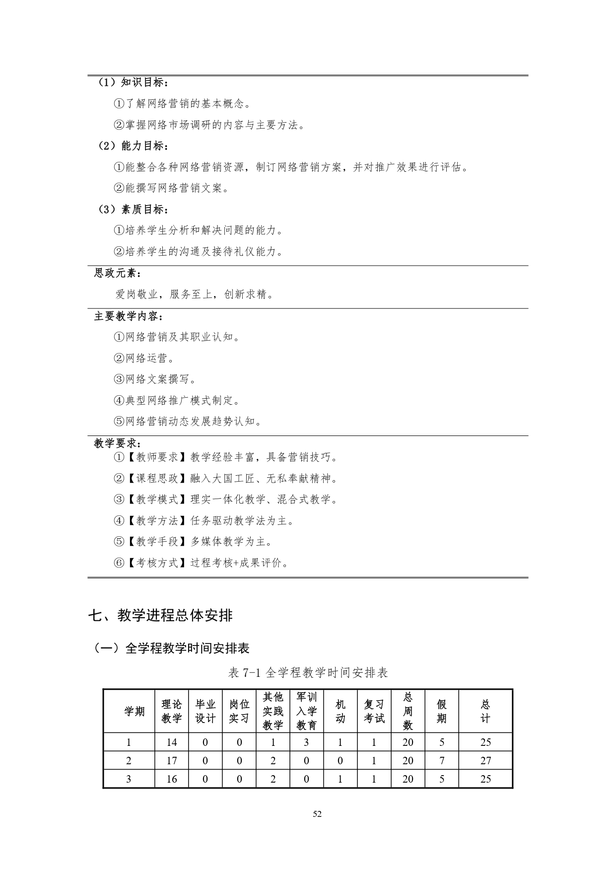 湖南機電職業技術學院2022版汽車技術與營銷專業人才培養方案(9月6日定稿）_page-0054.jpg