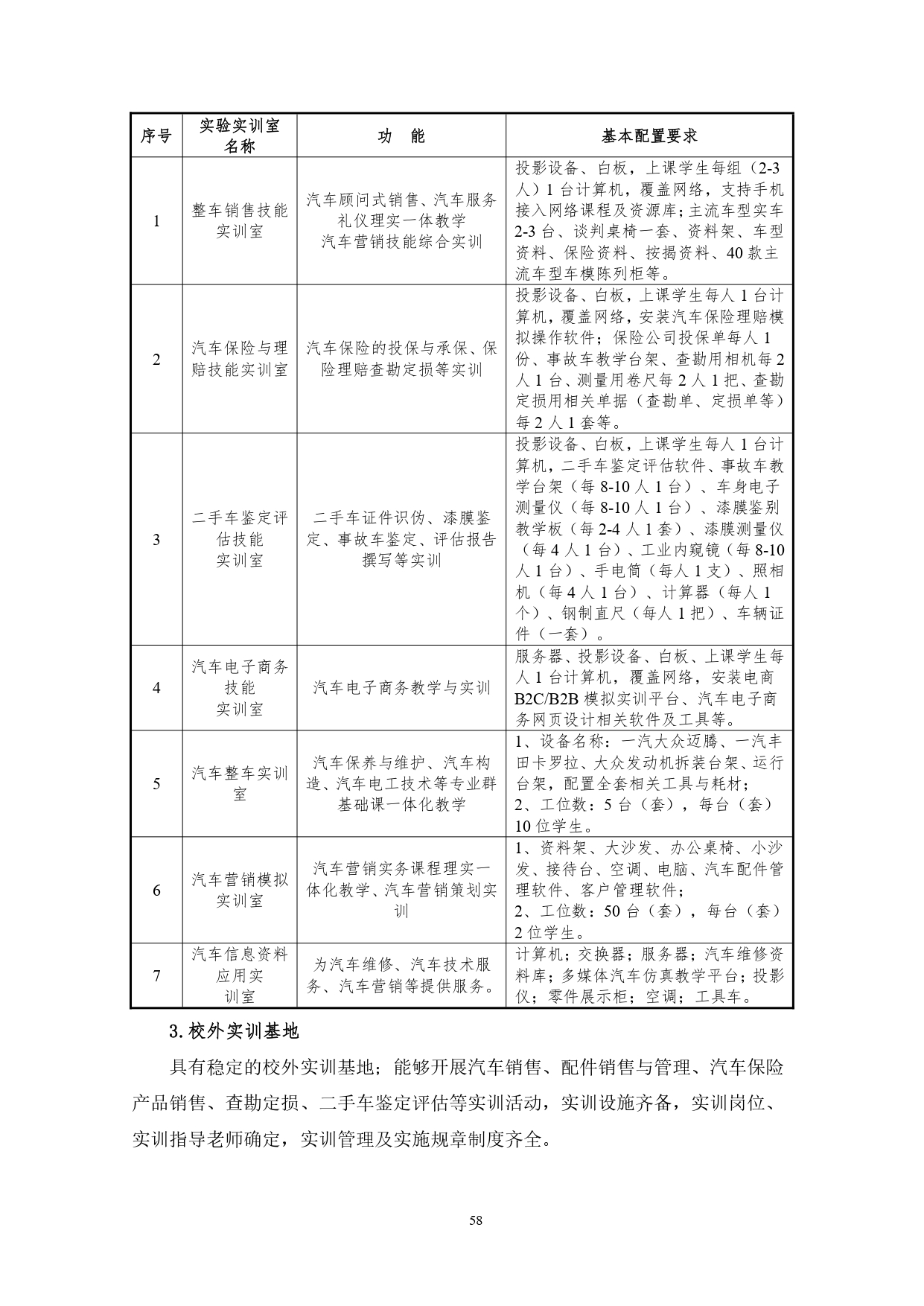 湖南機電職業技術學院2022版汽車技術與營銷專業人才培養方案(9月6日定稿）_page-0060.jpg