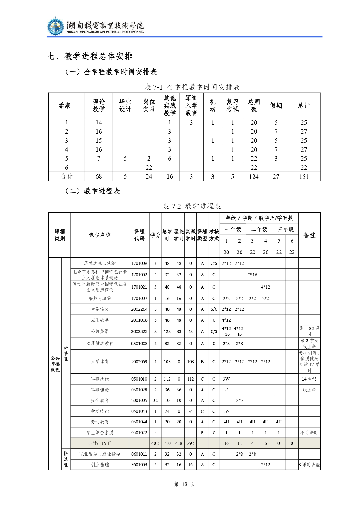 湖南機電職業技術學院2022級汽車檢測與維修技術專業人才培養方案V10.0_page-0050.jpg