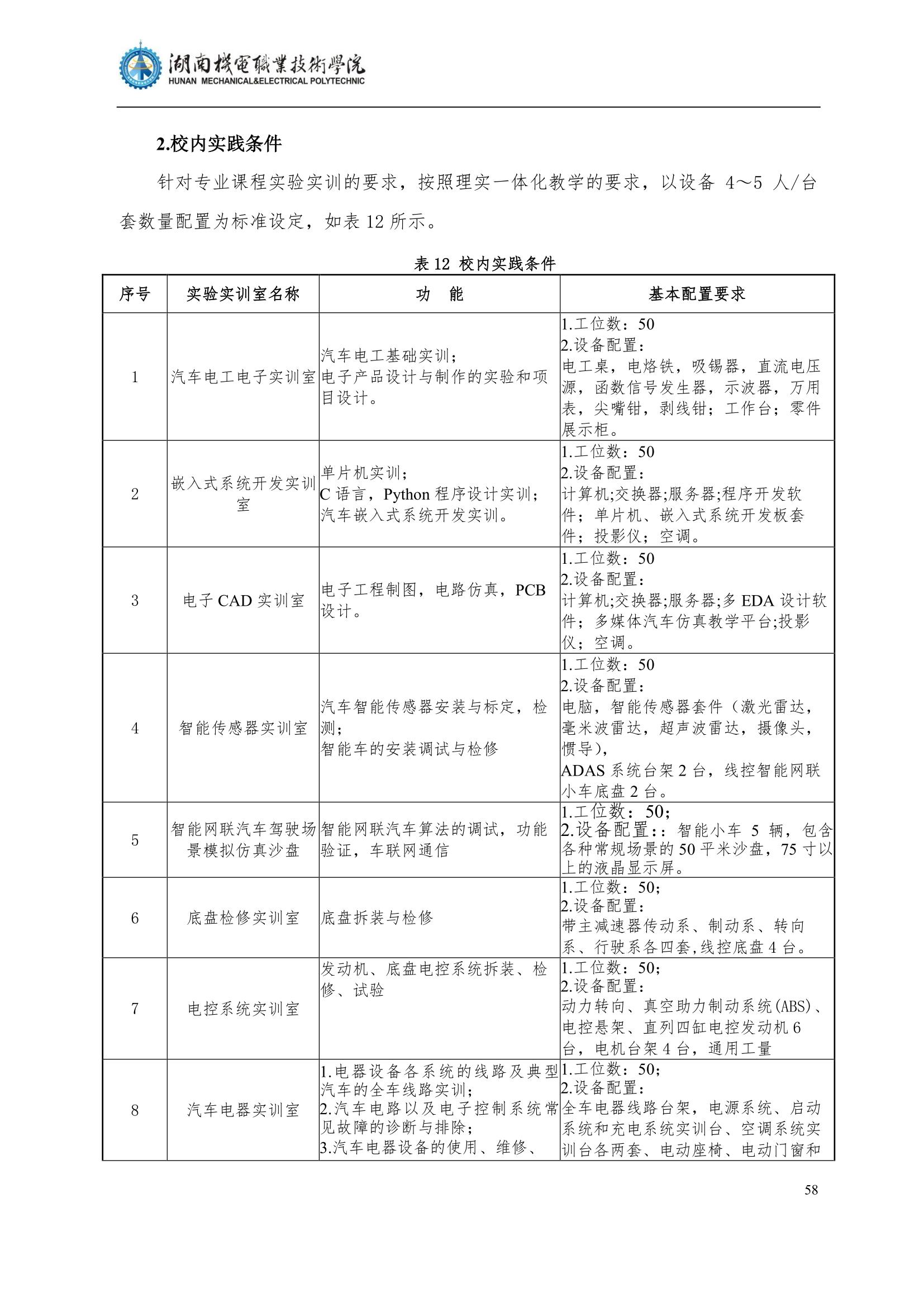 4湖南機電職業技術學院2022級汽車智能技術專業人才培養方案_60.jpg