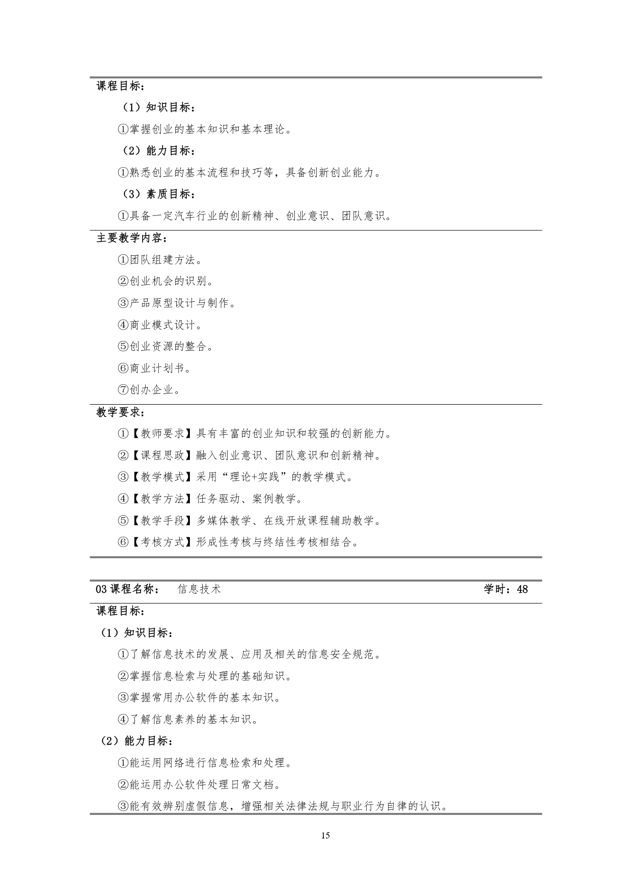 湖南機電職業技術學院2022版汽車技術與營銷專業人才培養方案(9月6日定稿）_page-0017.jpg