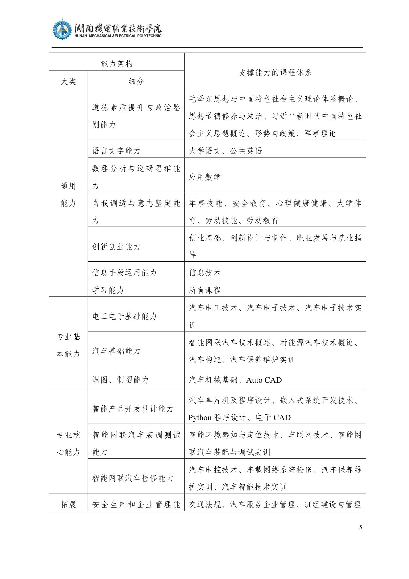 4湖南機電職業技術學院2022級汽車智能技術專業人才培養方案_7.jpg