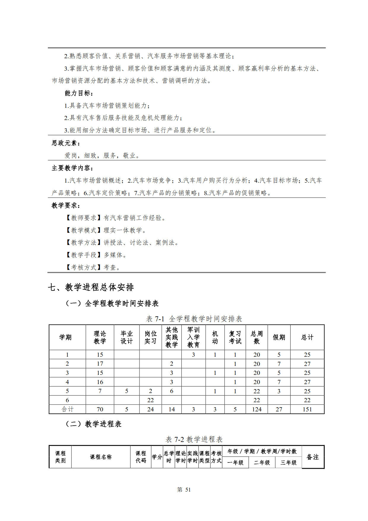 湖南機電職業技術學院2022級新能源汽車技術專業人才培養方案(V5)_53.jpg