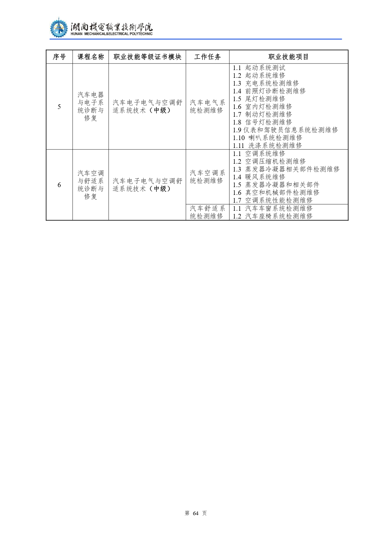 湖南機電職業技術學院2022級汽車檢測與維修技術專業人才培養方案V10.0_page-0066.jpg