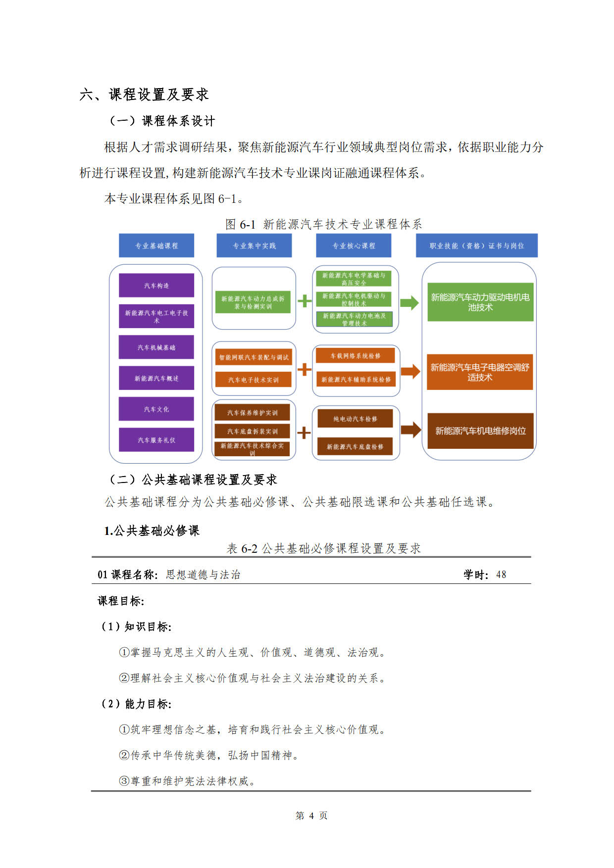 湖南機電職業技術學院2022級新能源汽車技術專業人才培養方案(V5)_6.jpg