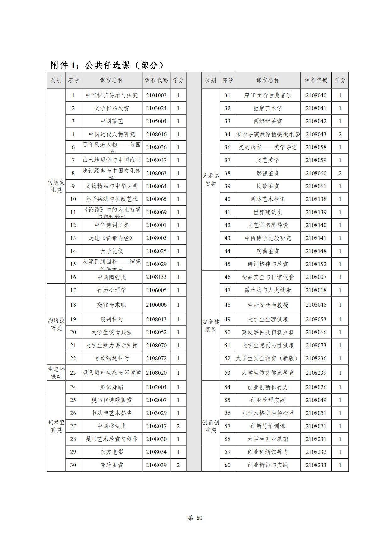 湖南機電職業技術學院2022級新能源汽車技術專業人才培養方案(V5)_62.jpg
