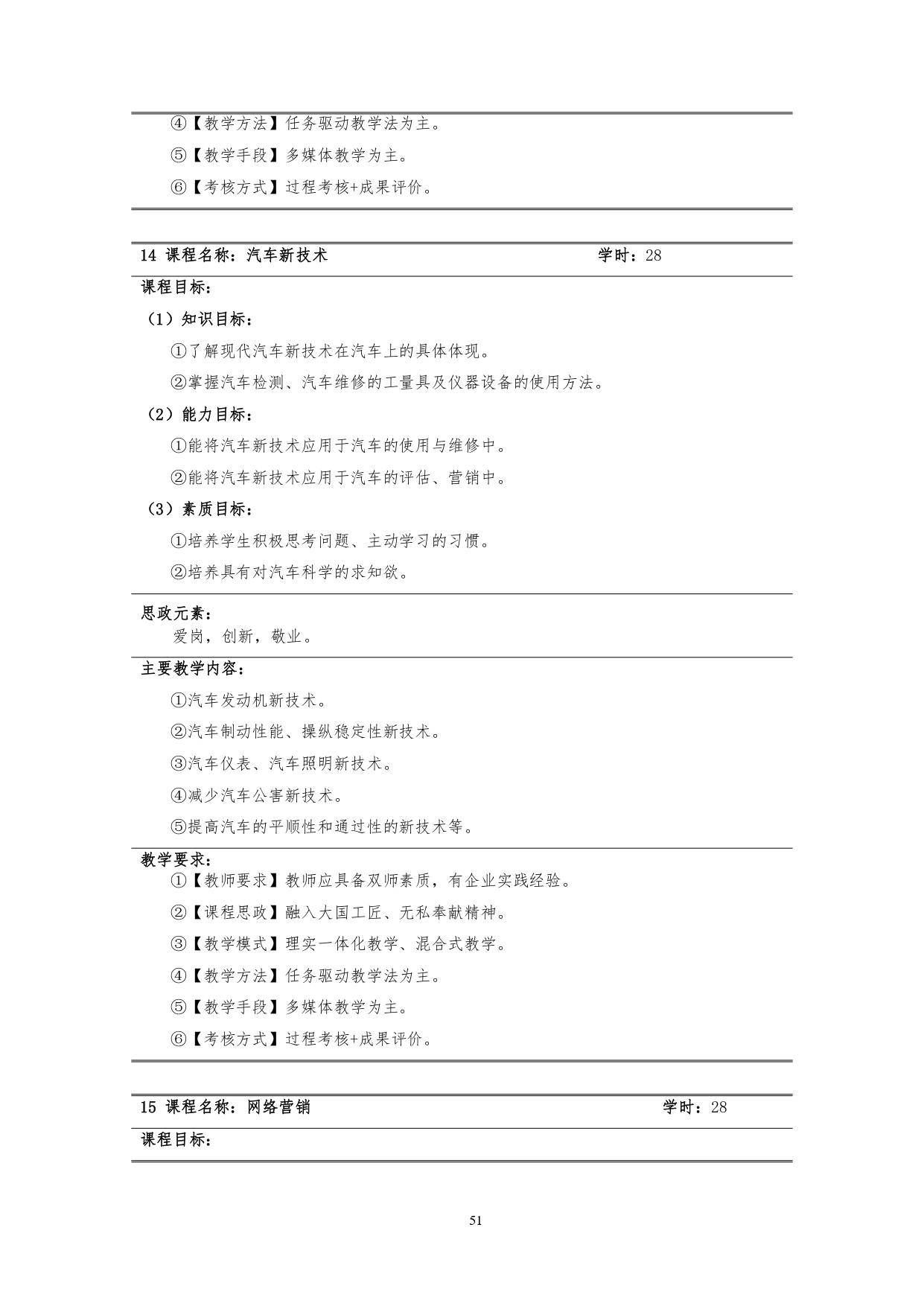 湖南機電職業技術學院2022版汽車技術與營銷專業人才培養方案(9月6日定稿）_page-0053.jpg