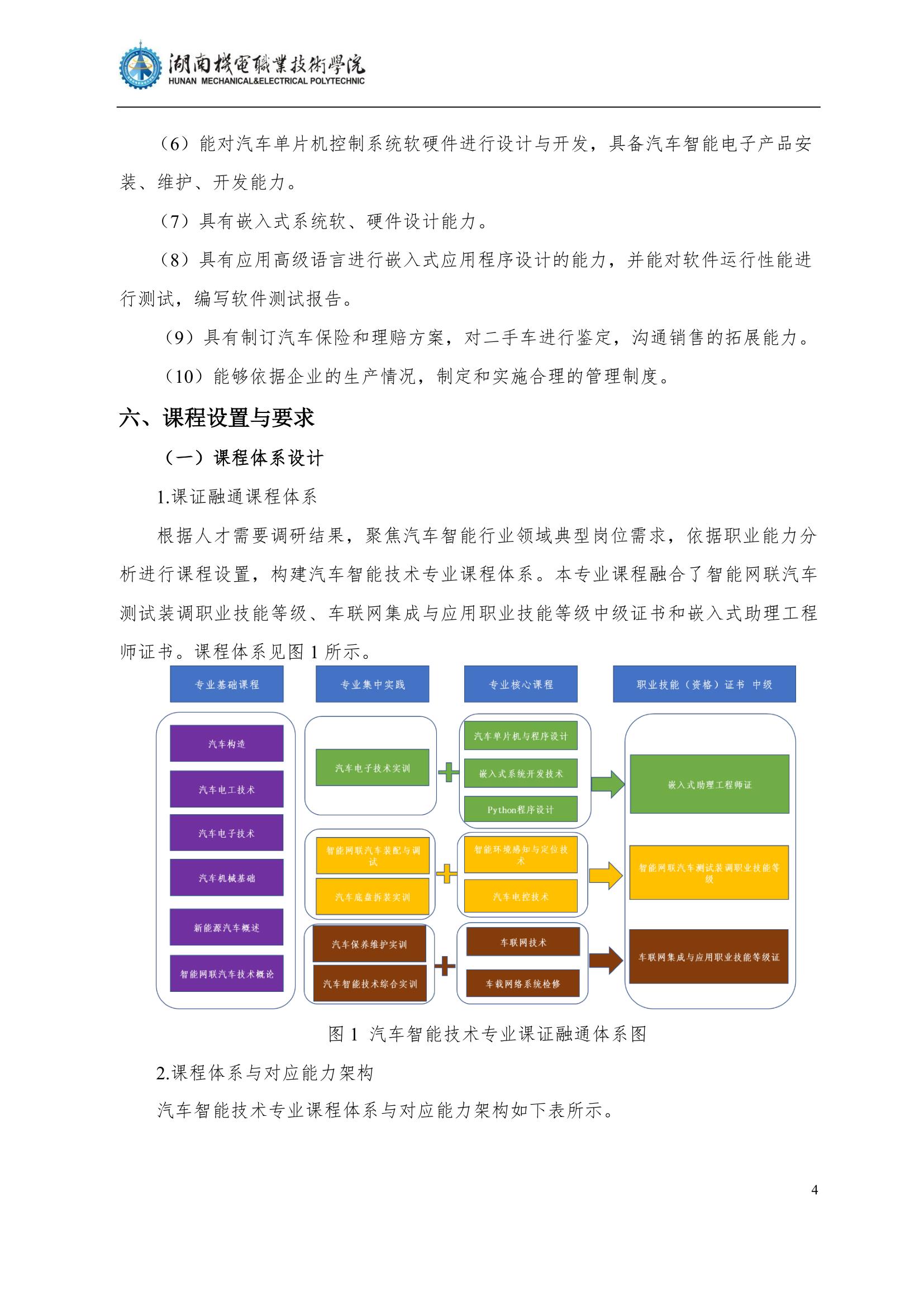 4湖南機電職業技術學院2022級汽車智能技術專業人才培養方案_6.jpg