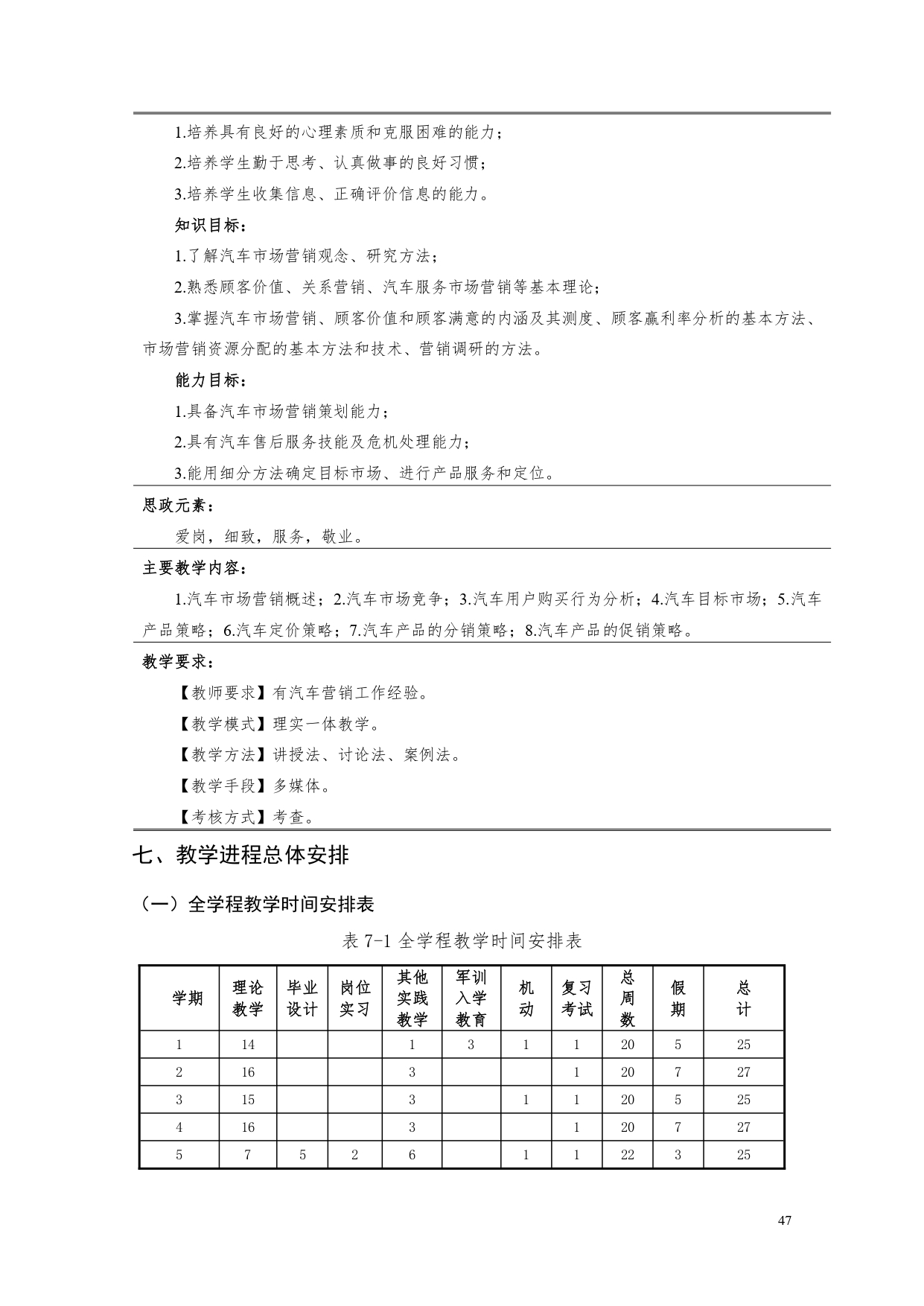 湖南機電職業技術學院2022版汽車電子技術專業人才培養方案V6_page-0049.jpg