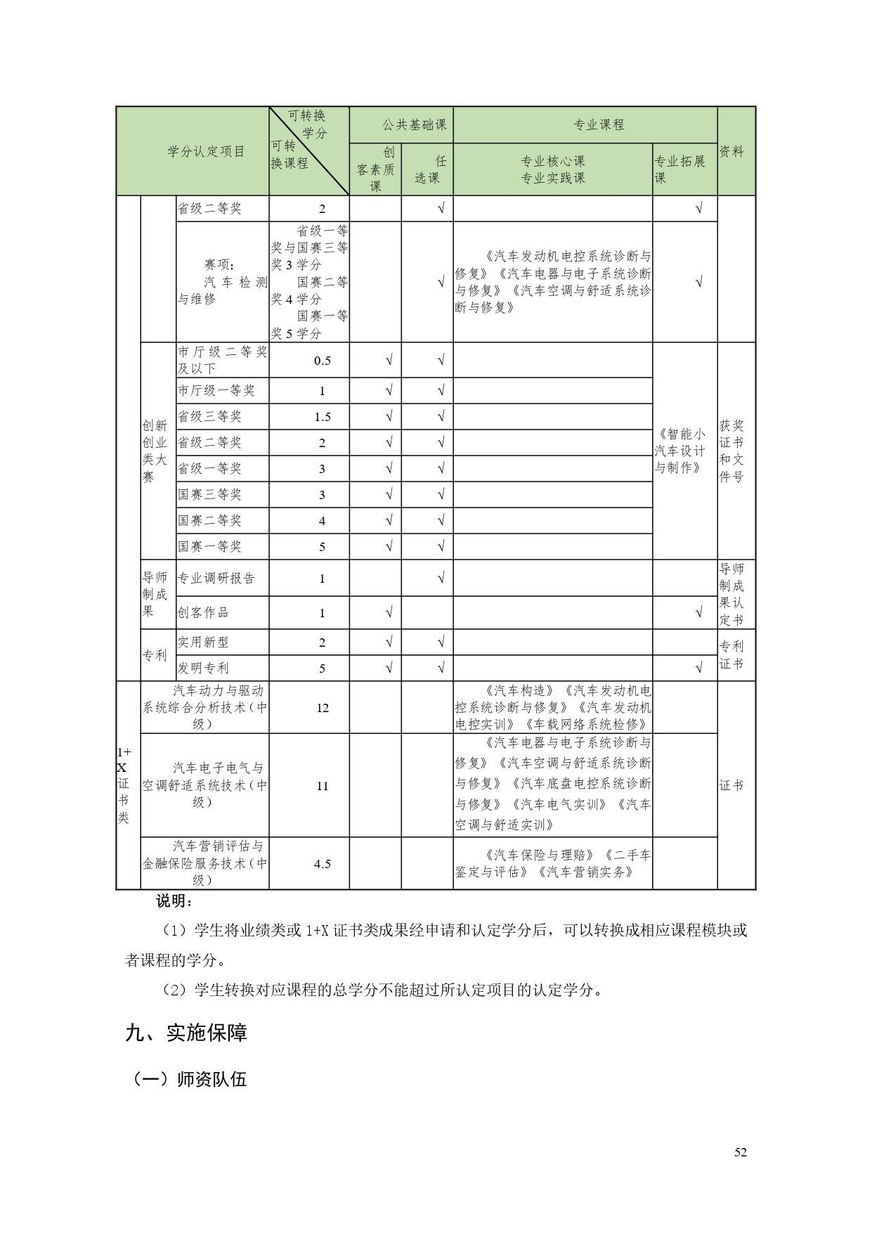 湖南機電職業技術學院2022版汽車電子技術專業人才培養方案V6_page-0054.jpg