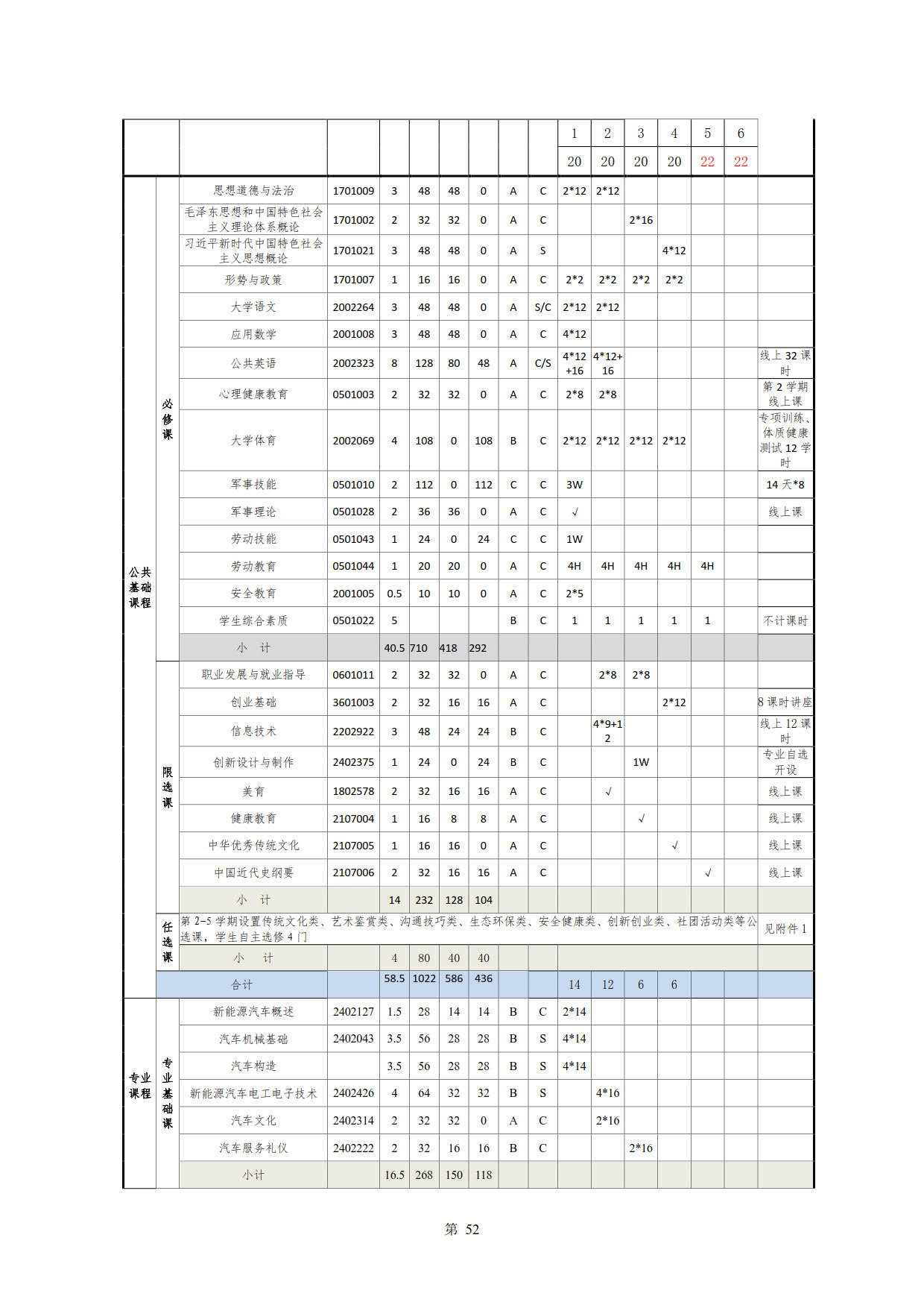 湖南機電職業技術學院2022級新能源汽車技術專業人才培養方案(V5)_54.jpg