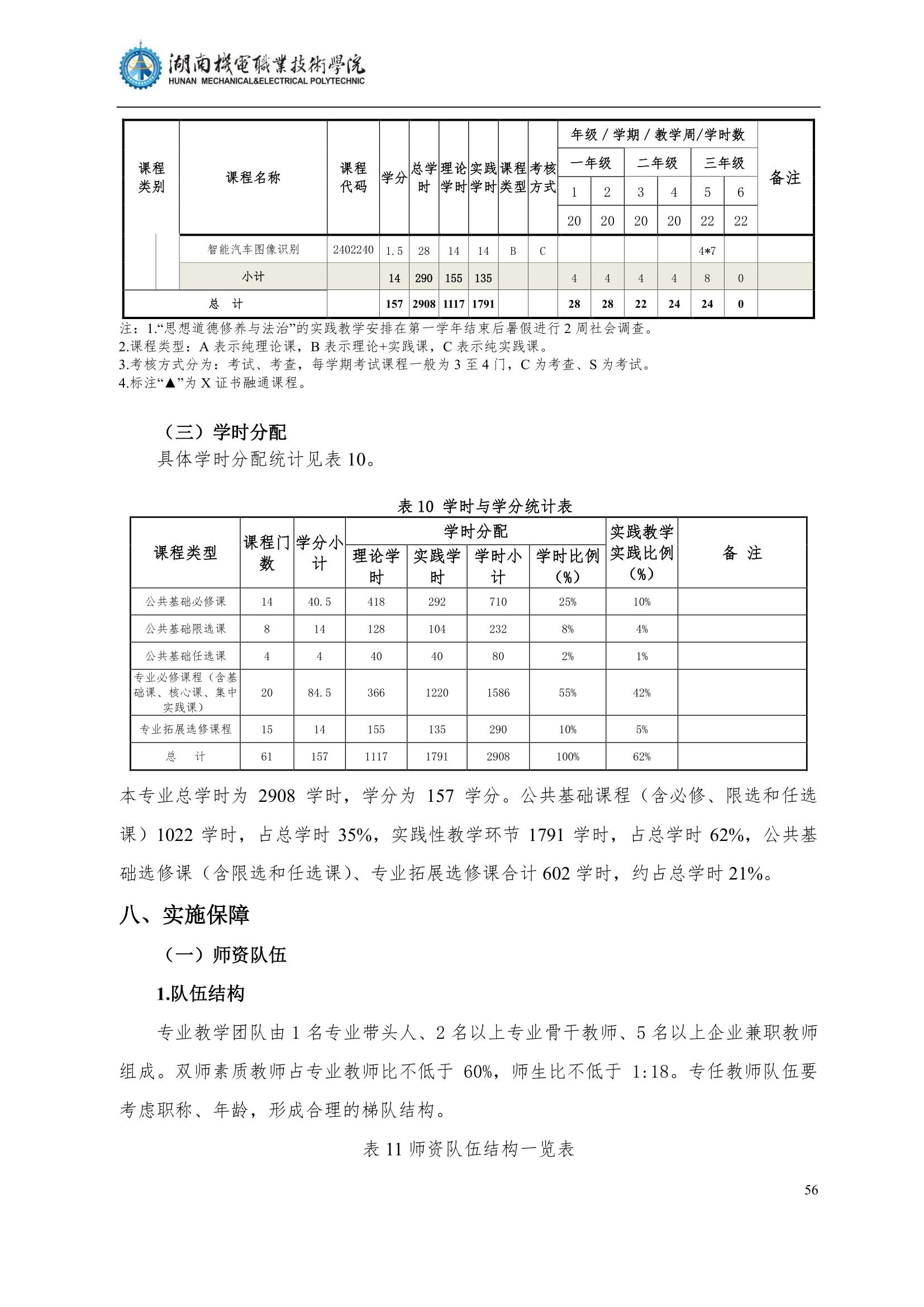 4湖南機電職業技術學院2022級汽車智能技術專業人才培養方案_58.jpg