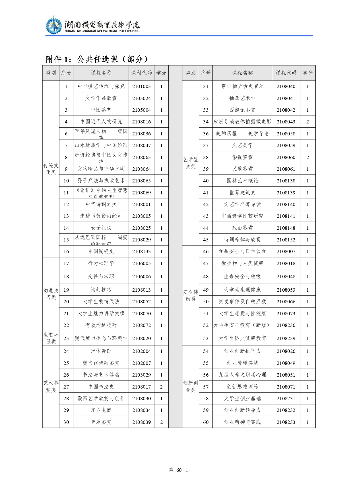 湖南機電職業技術學院2022級汽車檢測與維修技術專業人才培養方案V10.0_page-0062.jpg