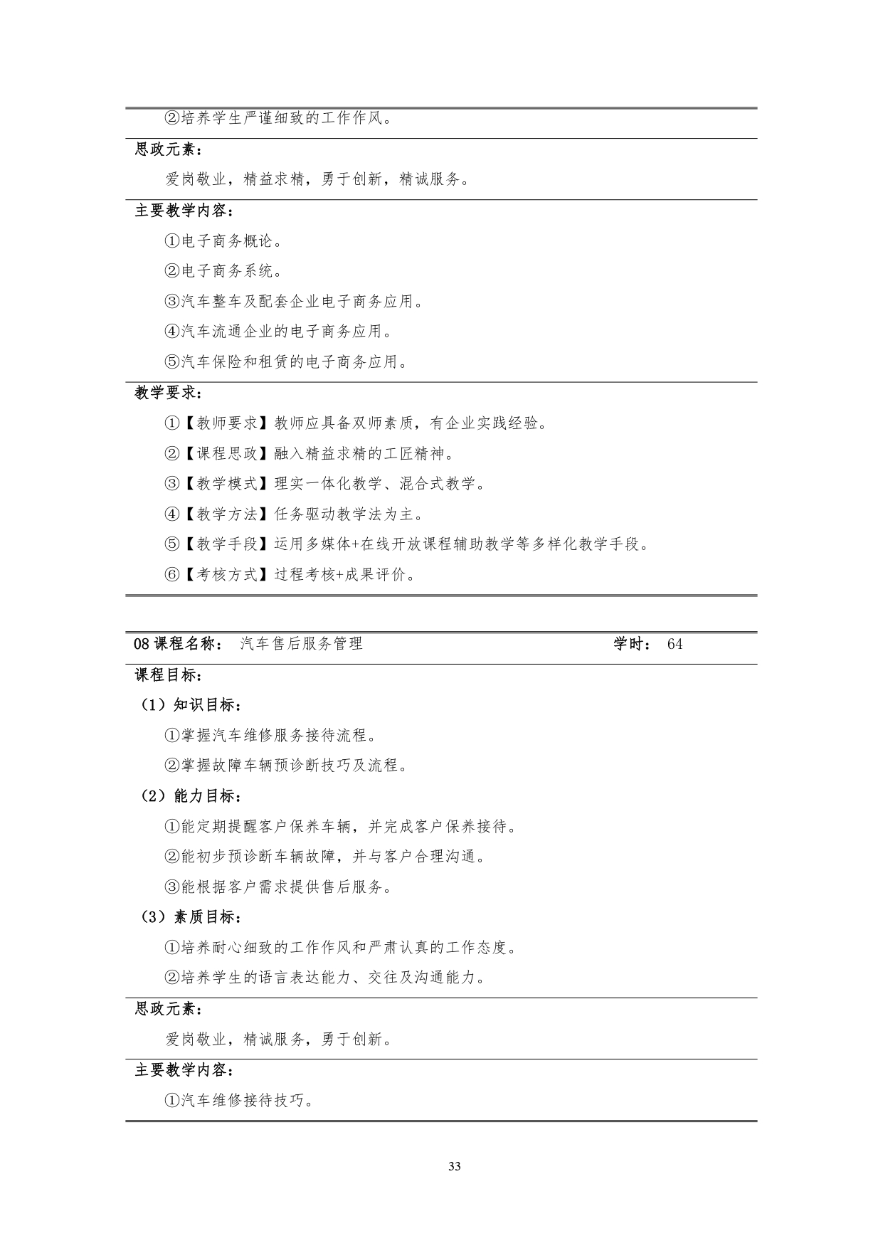 湖南機電職業技術學院2022版汽車技術與營銷專業人才培養方案(9月6日定稿）_page-0035.jpg