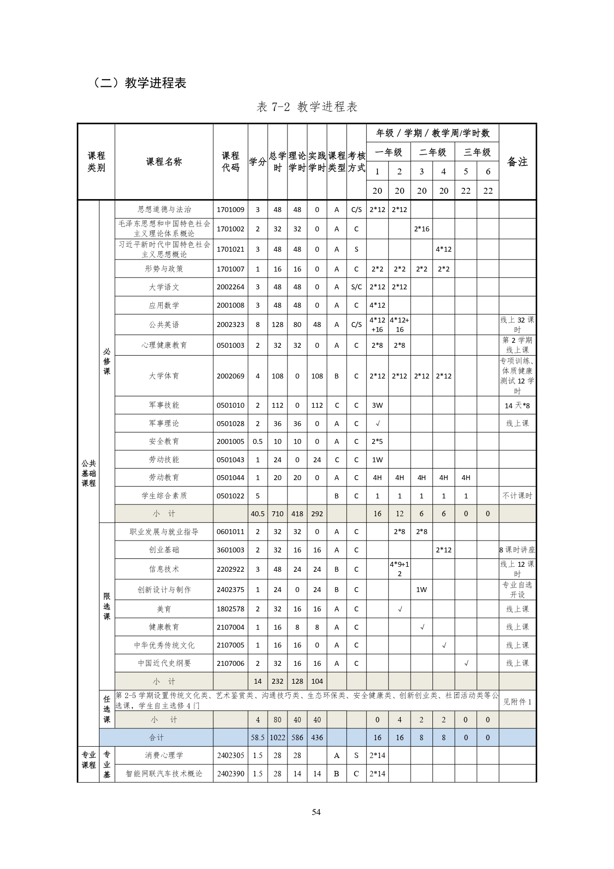 湖南機電職業技術學院2022版汽車技術與營銷專業人才培養方案(9月6日定稿）_page-0056.jpg