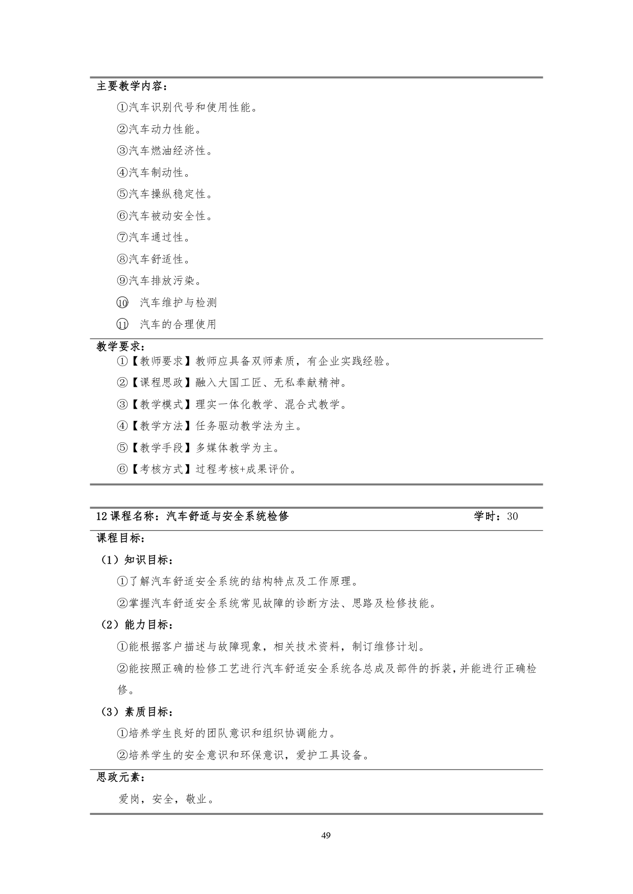 湖南機電職業技術學院2022版汽車技術與營銷專業人才培養方案(9月6日定稿）_page-0051.jpg