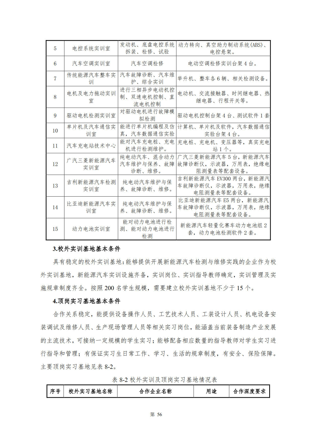 湖南機電職業技術學院2022級新能源汽車技術專業人才培養方案(V5)_58.jpg