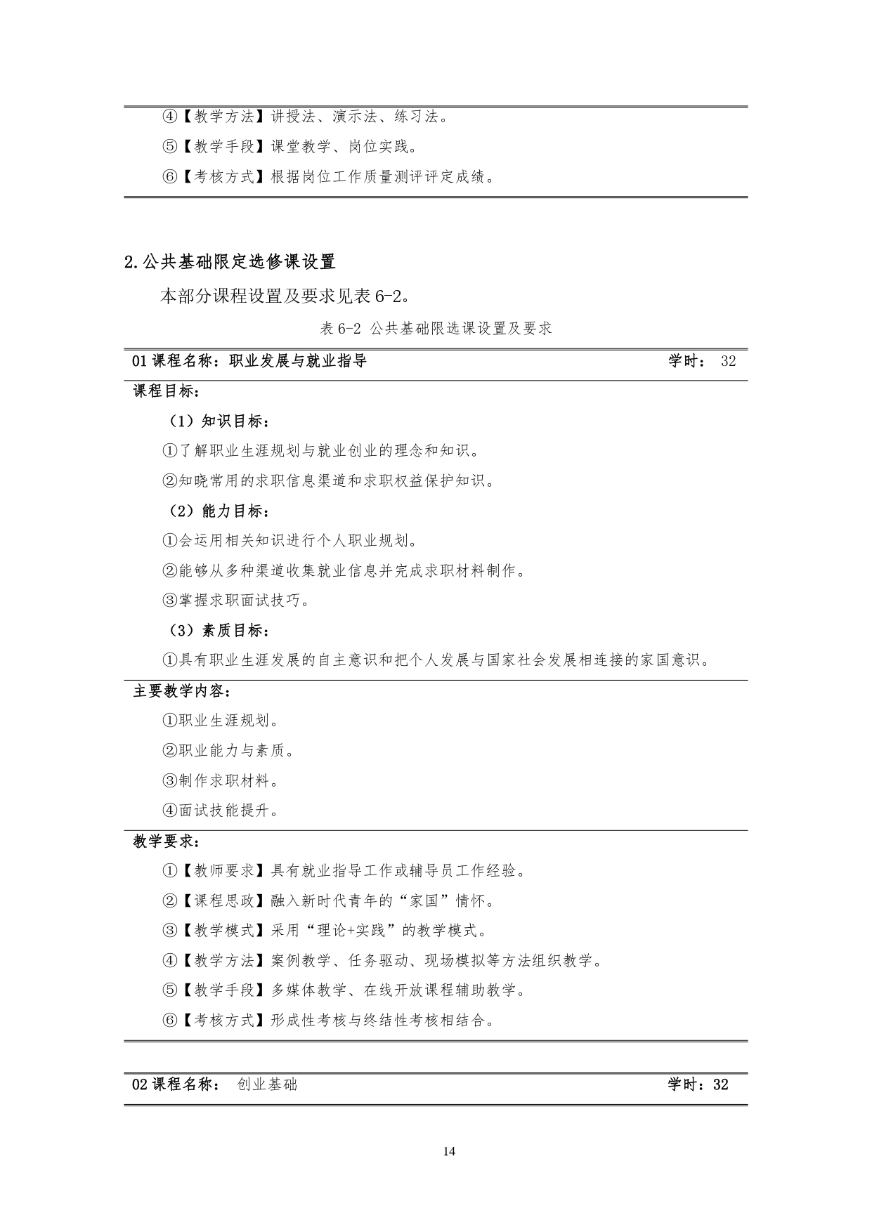 湖南機電職業技術學院2022版汽車技術與營銷專業人才培養方案(9月6日定稿）_page-0016.jpg