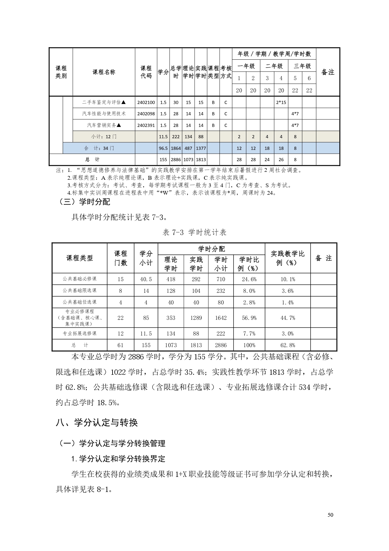 湖南機電職業技術學院2022版汽車電子技術專業人才培養方案V6_page-0052.jpg