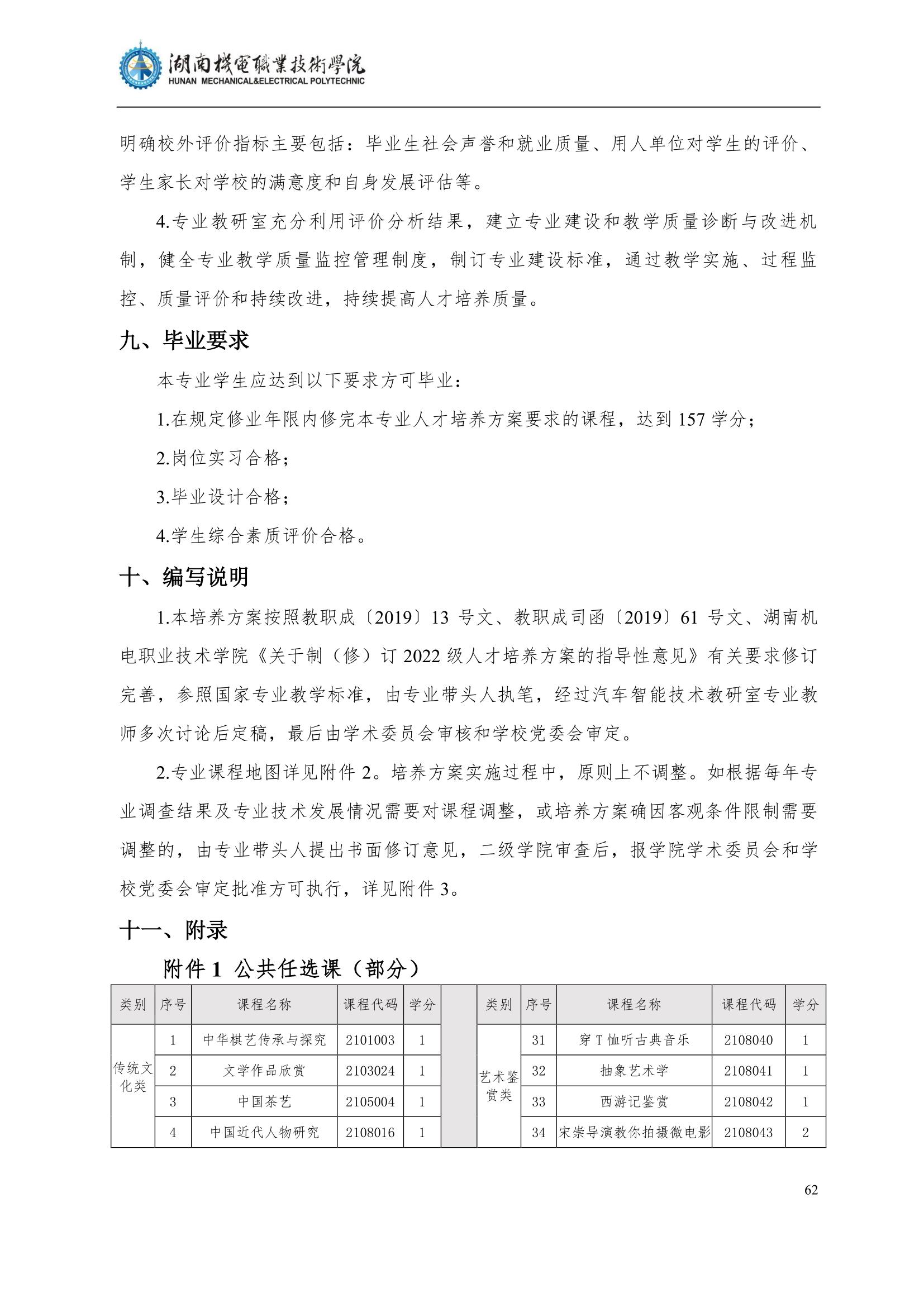 4湖南機電職業技術學院2022級汽車智能技術專業人才培養方案_64.jpg