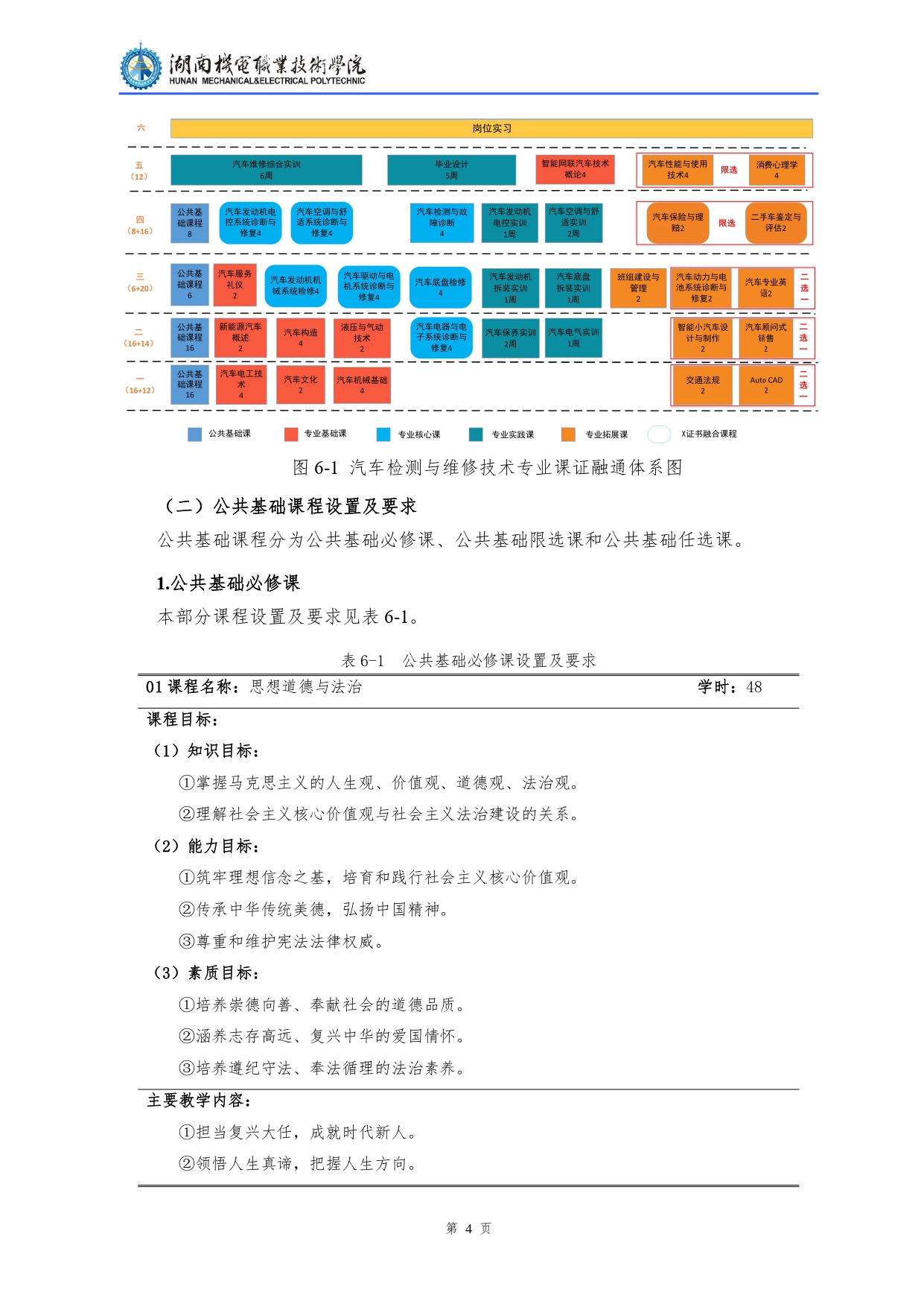 湖南機電職業技術學院2022級汽車檢測與維修技術專業人才培養方案V10.0_page-0006.jpg