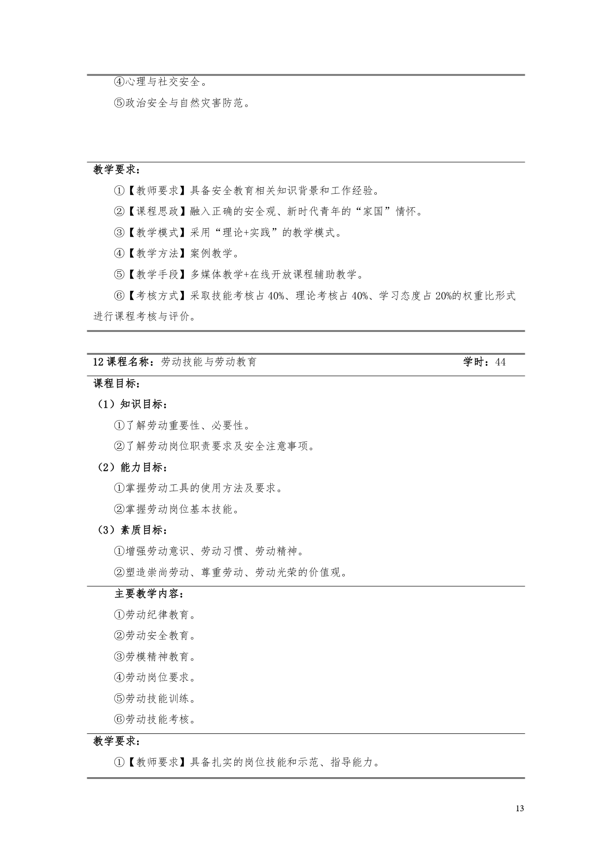 湖南機電職業技術學院2022版汽車電子技術專業人才培養方案V6_page-0015.jpg