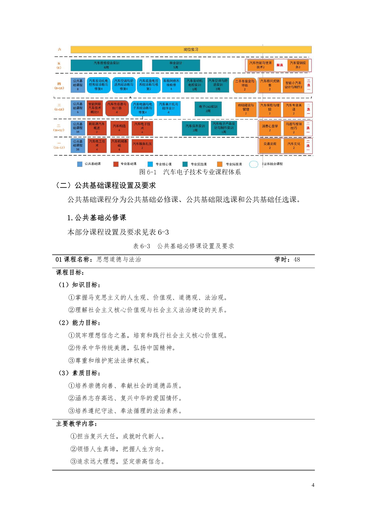 湖南機電職業技術學院2022版汽車電子技術專業人才培養方案V6_page-0006.jpg