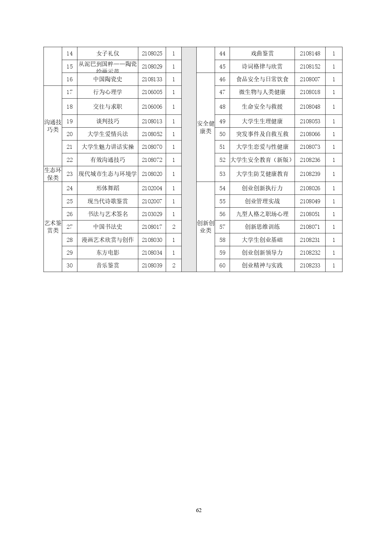 湖南機電職業技術學院2022版汽車技術與營銷專業人才培養方案(9月6日定稿）_page-0064.jpg