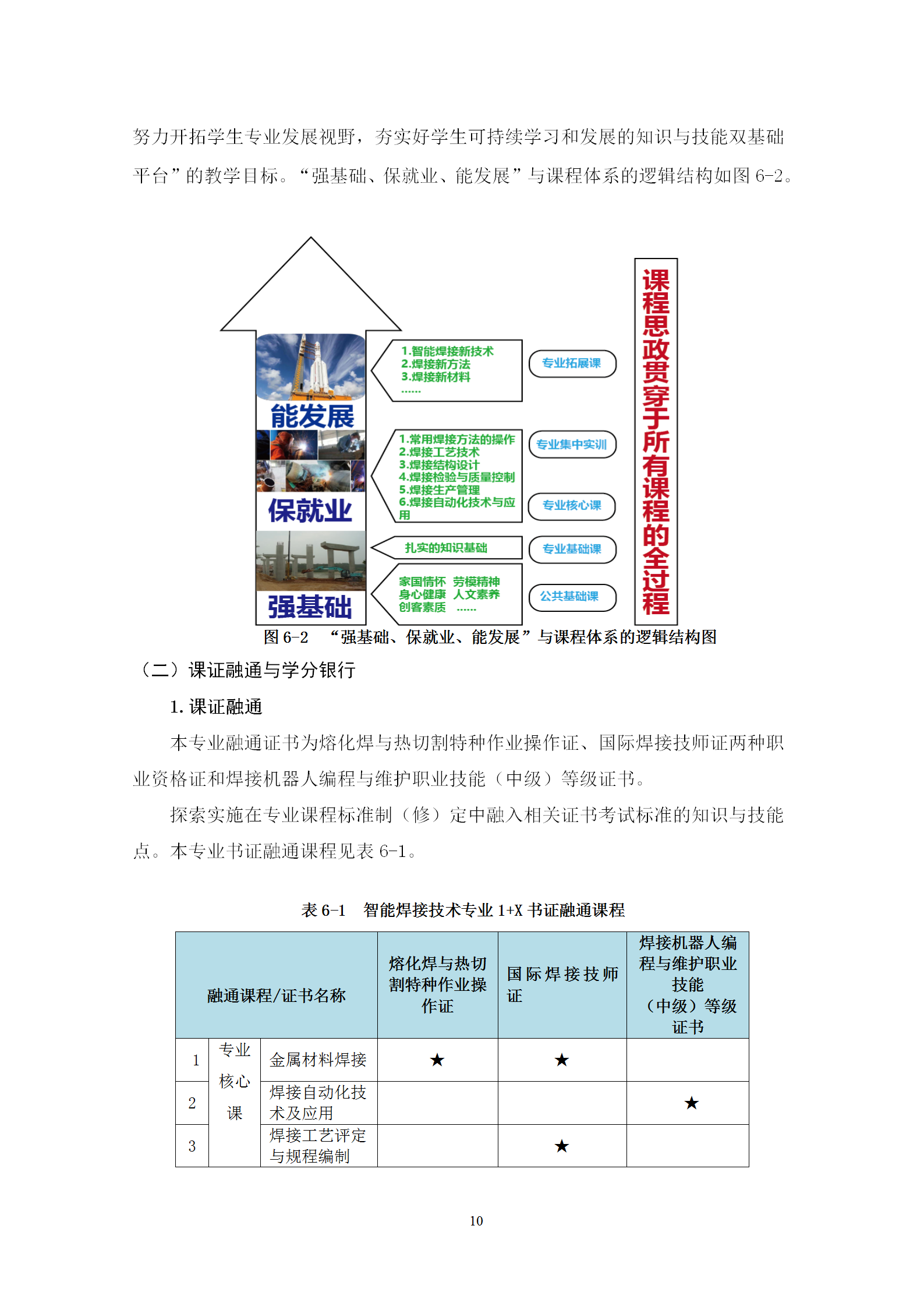2021級智能焊接技術專業人才培養方案（上傳版8：30）_14.png