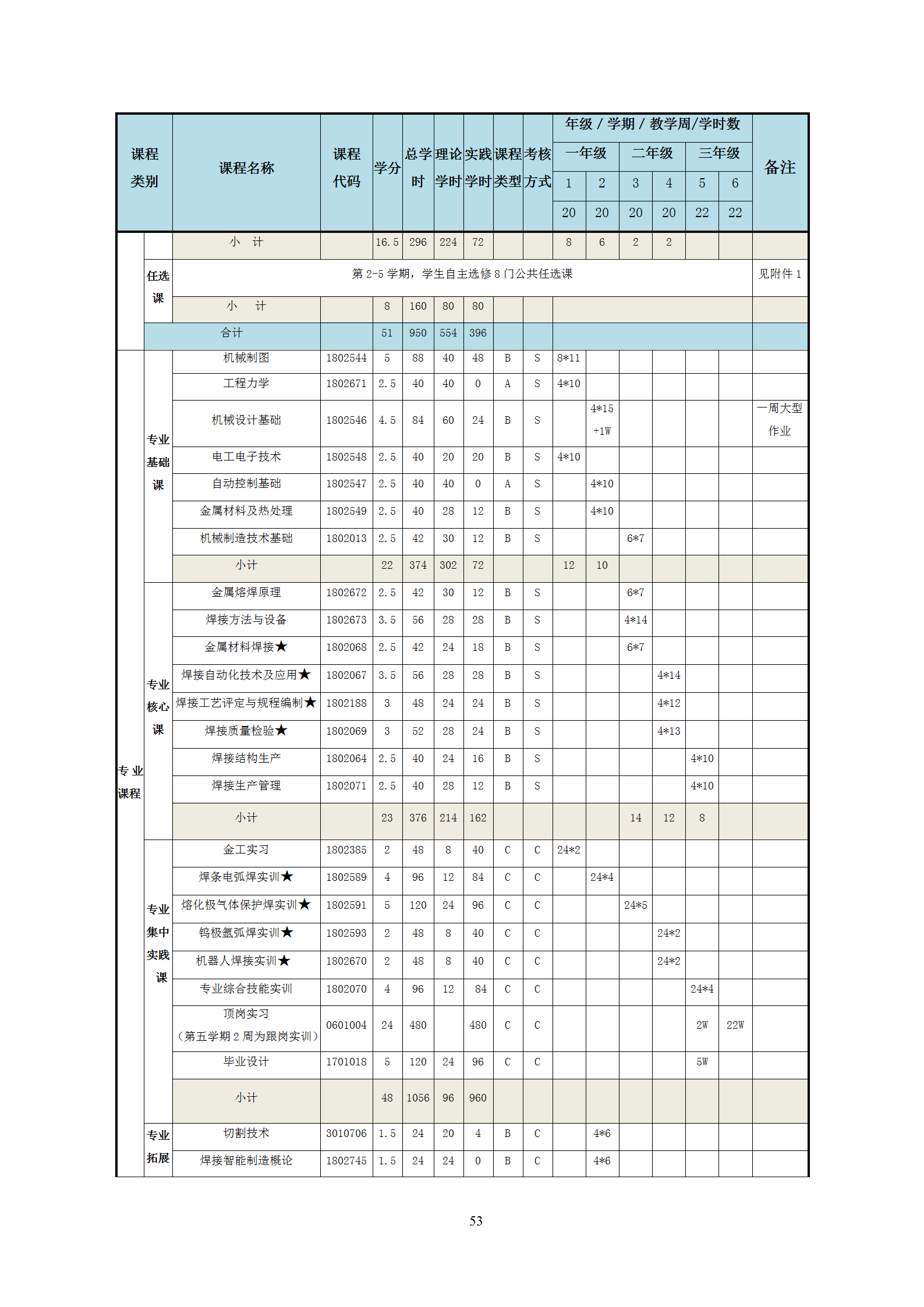 2021級智能焊接技術專業人才培養方案（上傳版8：30）_57.png