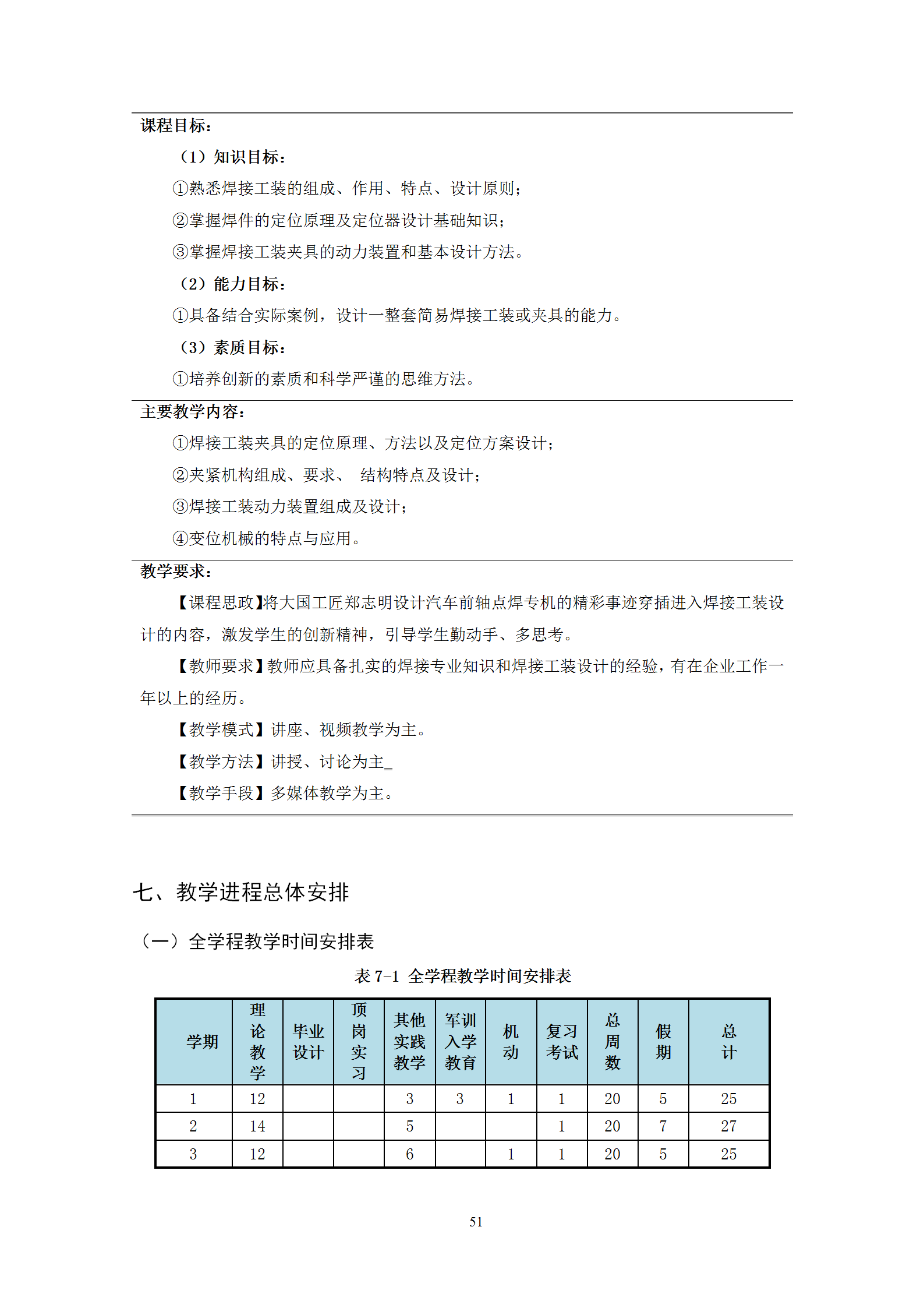 2021級智能焊接技術專業人才培養方案（上傳版8：30）_55.png