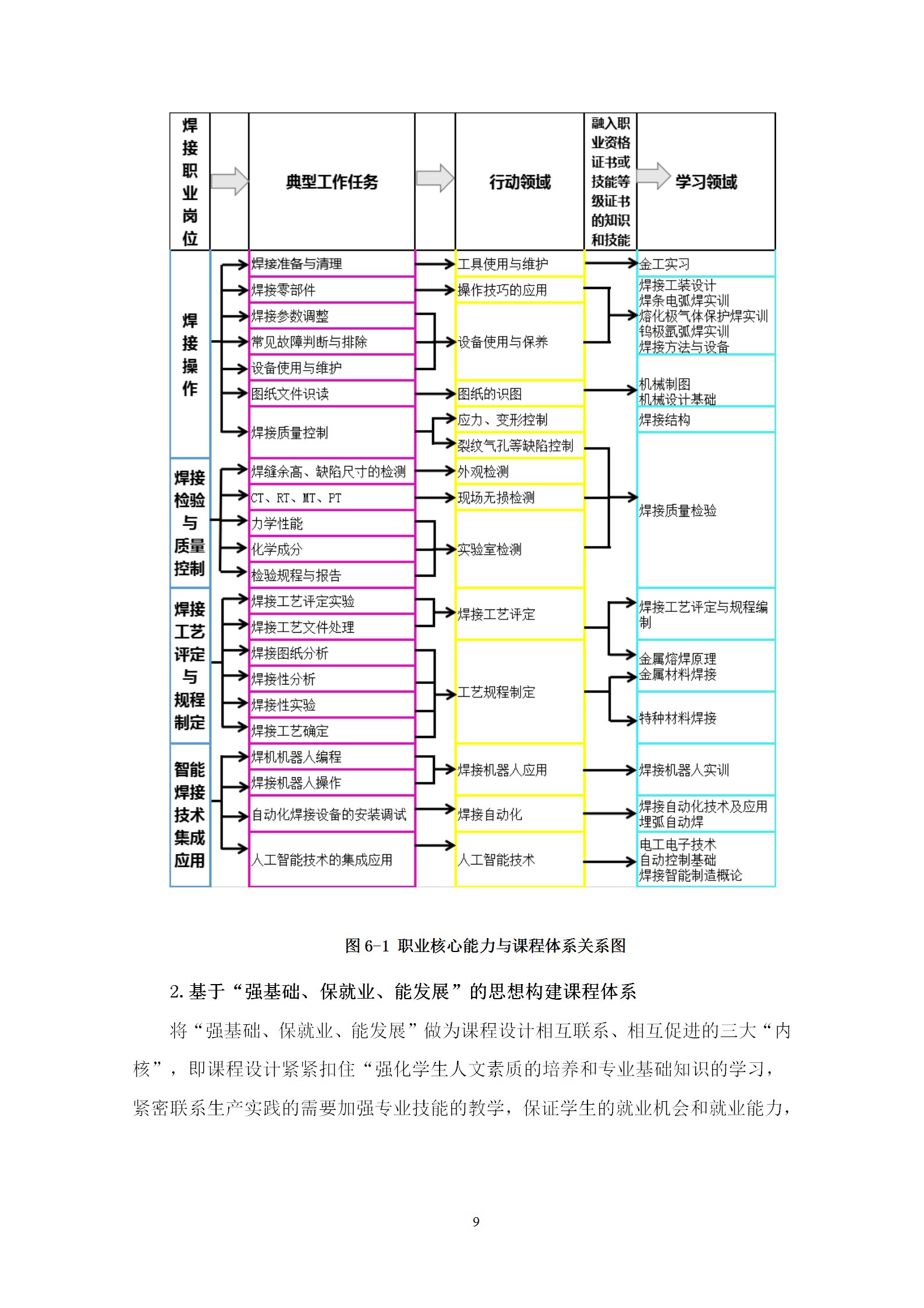 2021級智能焊接技術專業人才培養方案（上傳版8：30）_13.png