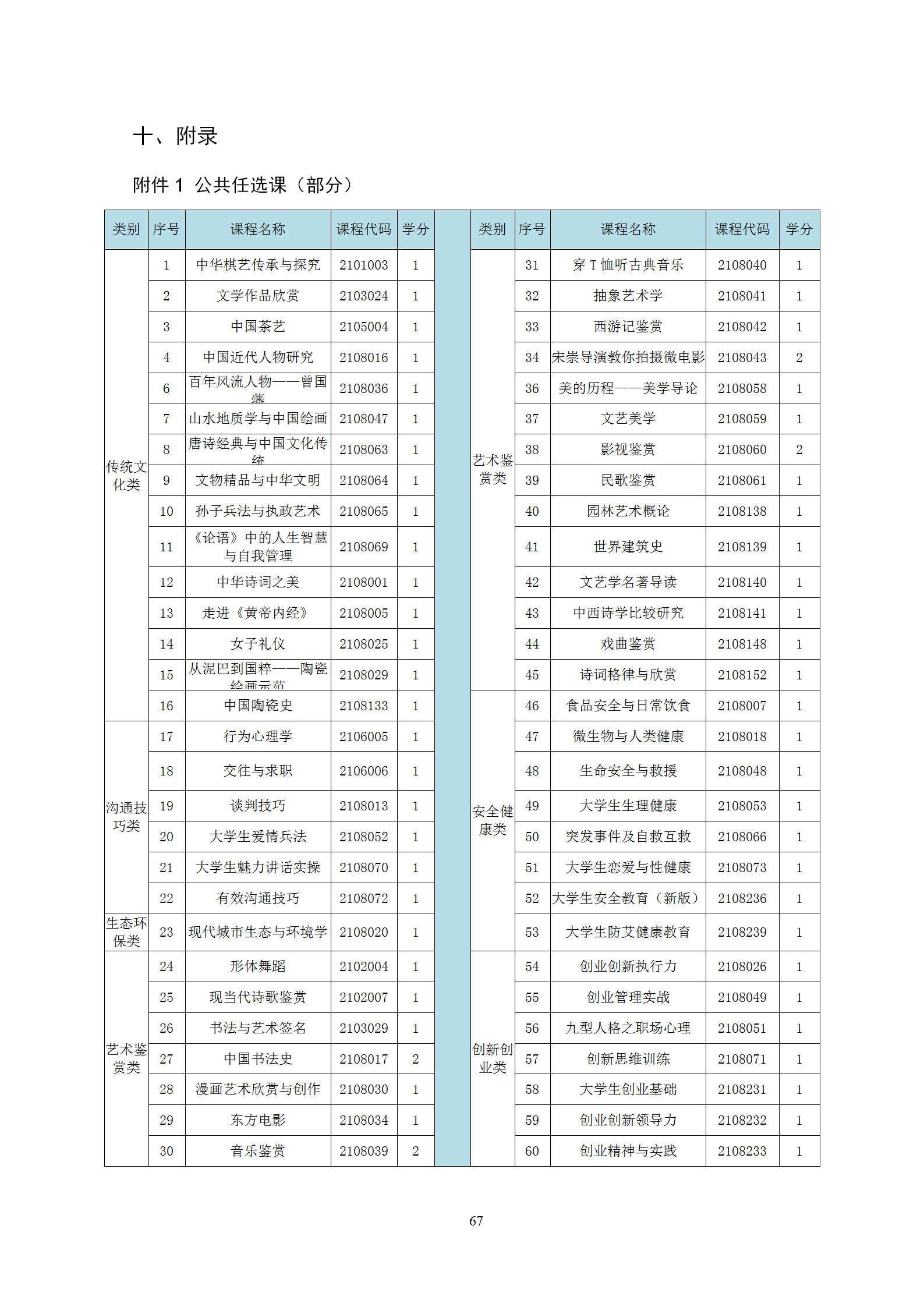 2021級智能焊接技術專業人才培養方案（上傳版8：30）_71.png