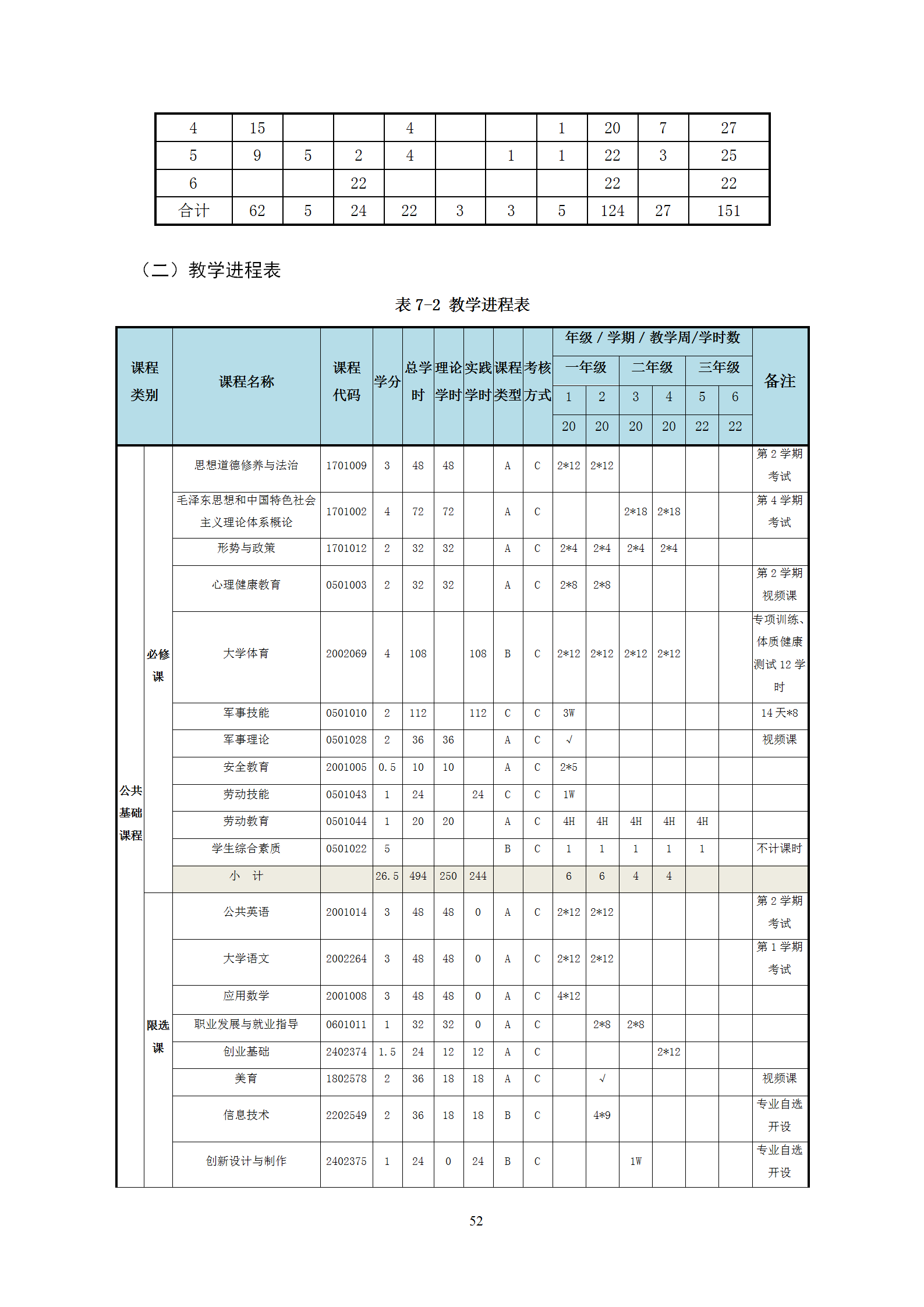 2021級智能焊接技術專業人才培養方案（上傳版8：30）_56.png