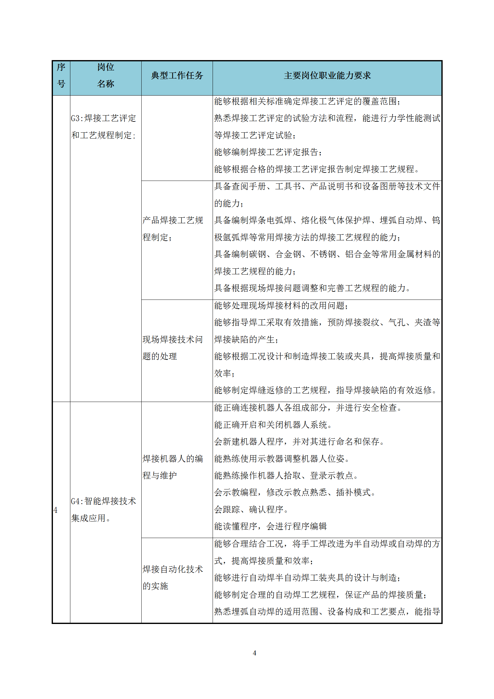 2021級智能焊接技術專業人才培養方案（上傳版8：30）_08.png