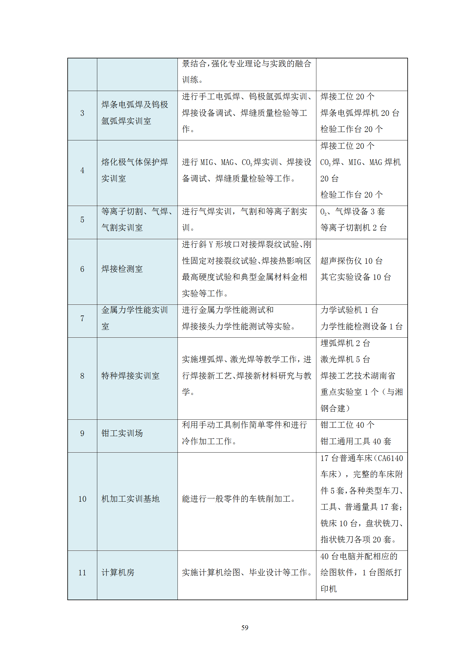2021級智能焊接技術專業人才培養方案（上傳版8：30）_63.png