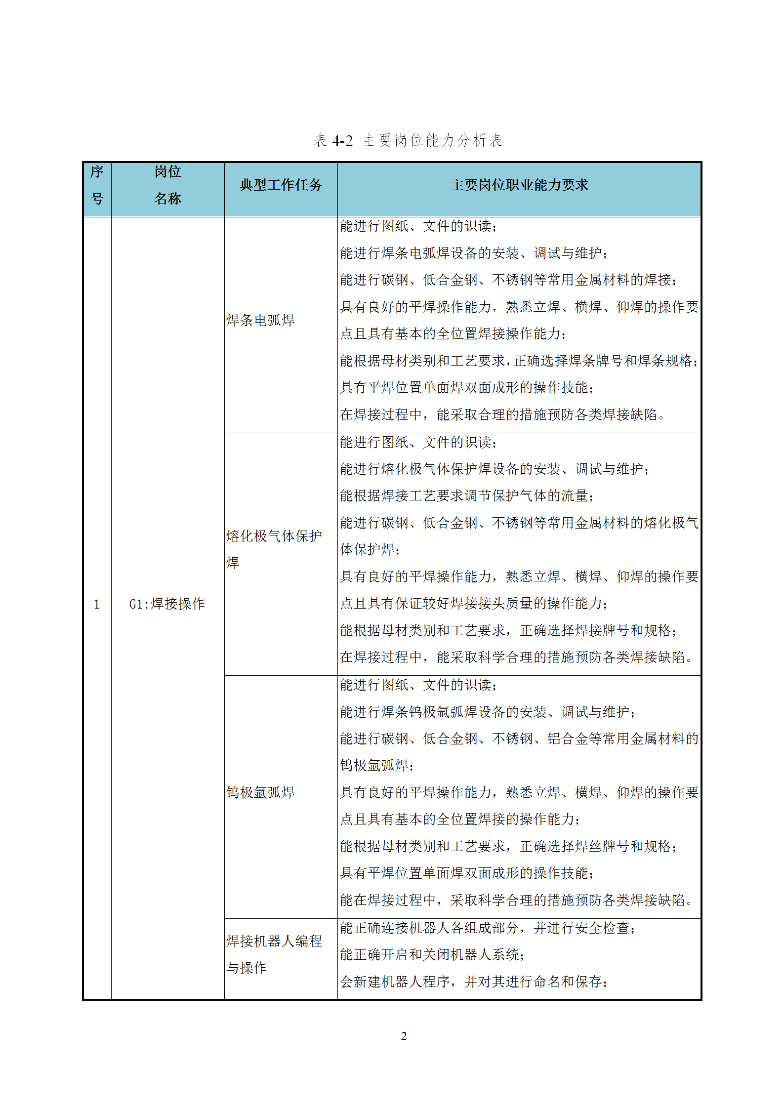 2021級智能焊接技術專業人才培養方案（上傳版8：30）_06.png