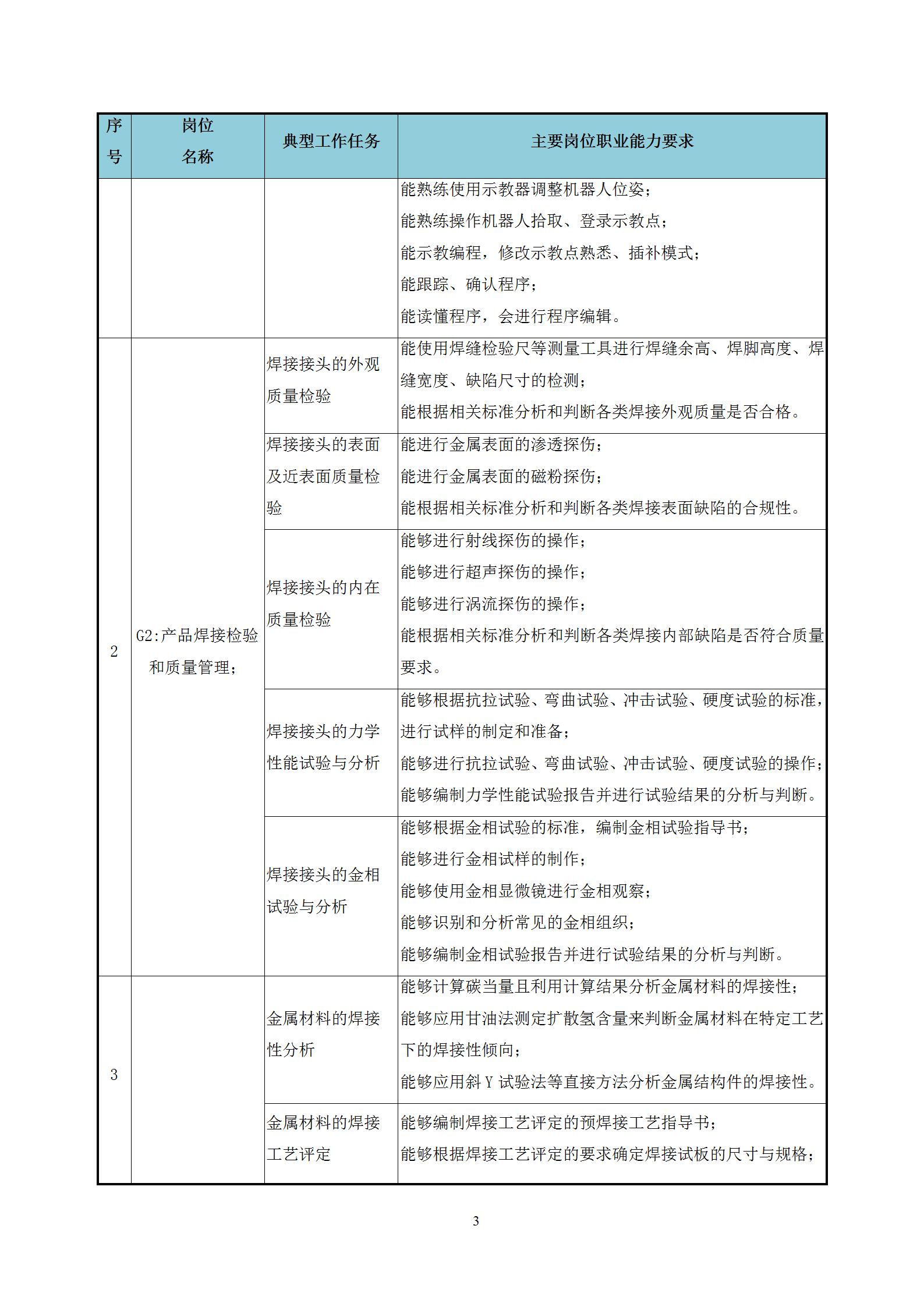 2021級智能焊接技術專業人才培養方案（上傳版8：30）_07.png