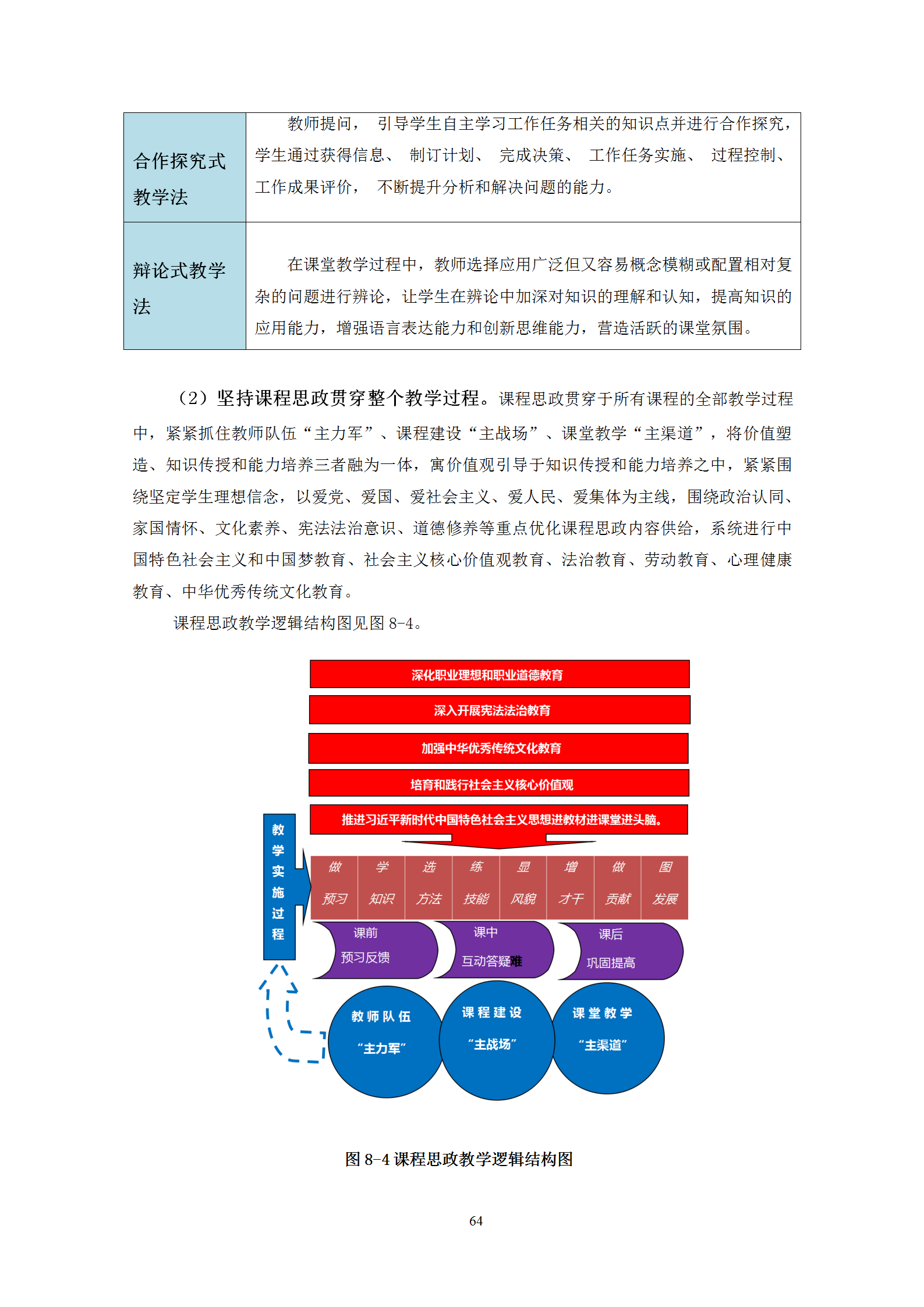 2021級智能焊接技術專業人才培養方案（上傳版8：30）_68.png