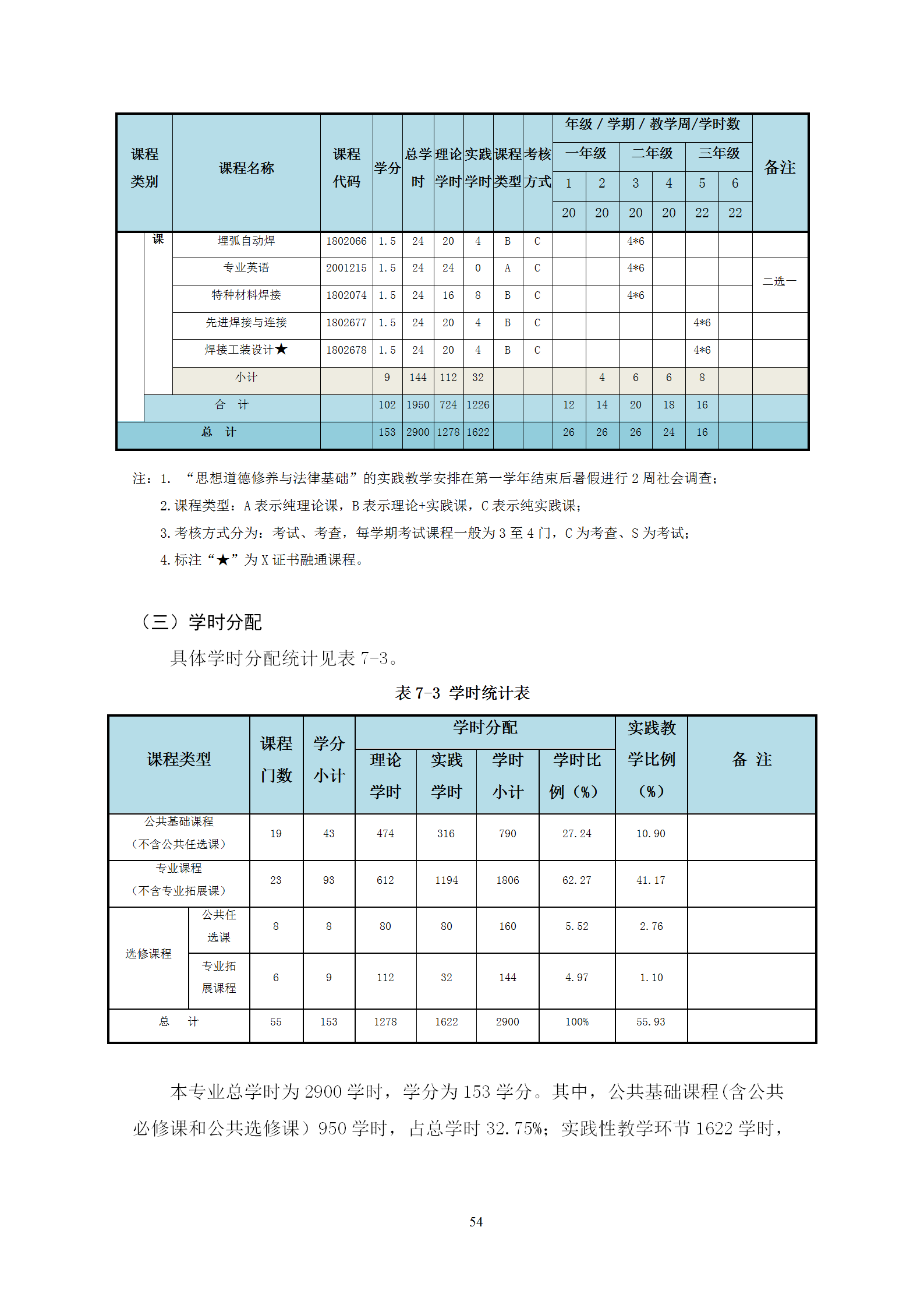 2021級智能焊接技術專業人才培養方案（上傳版8：30）_58.png