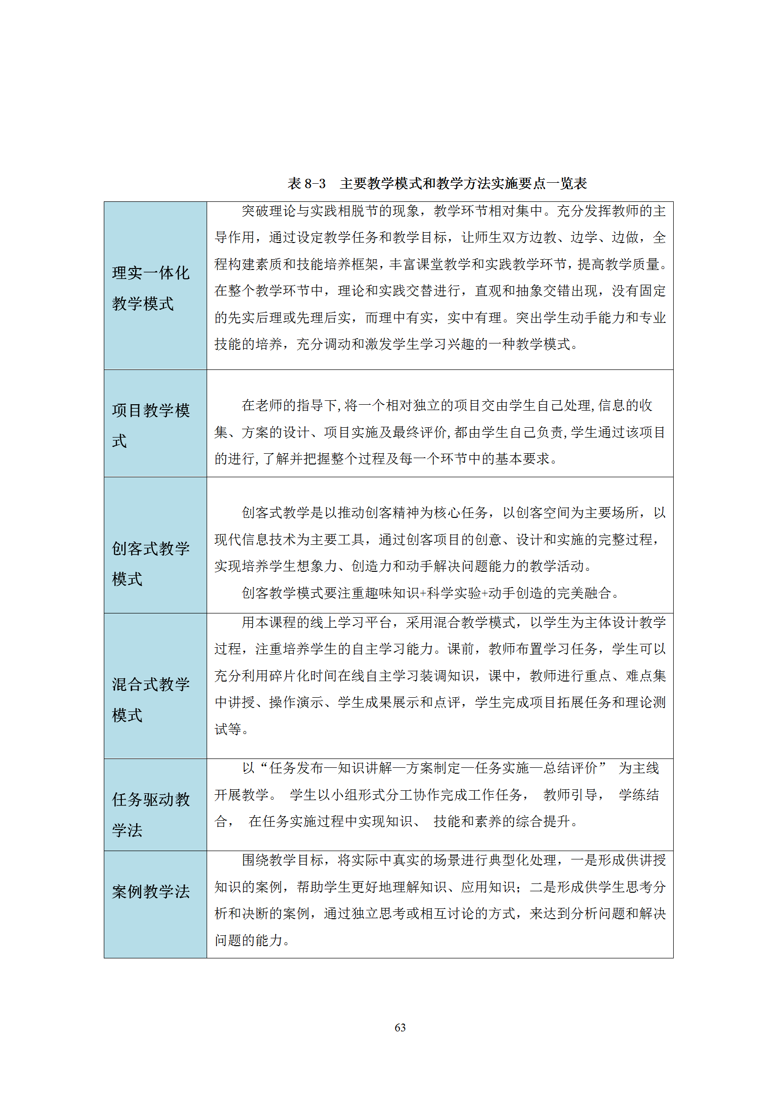 2021級智能焊接技術專業人才培養方案（上傳版8：30）_67.png
